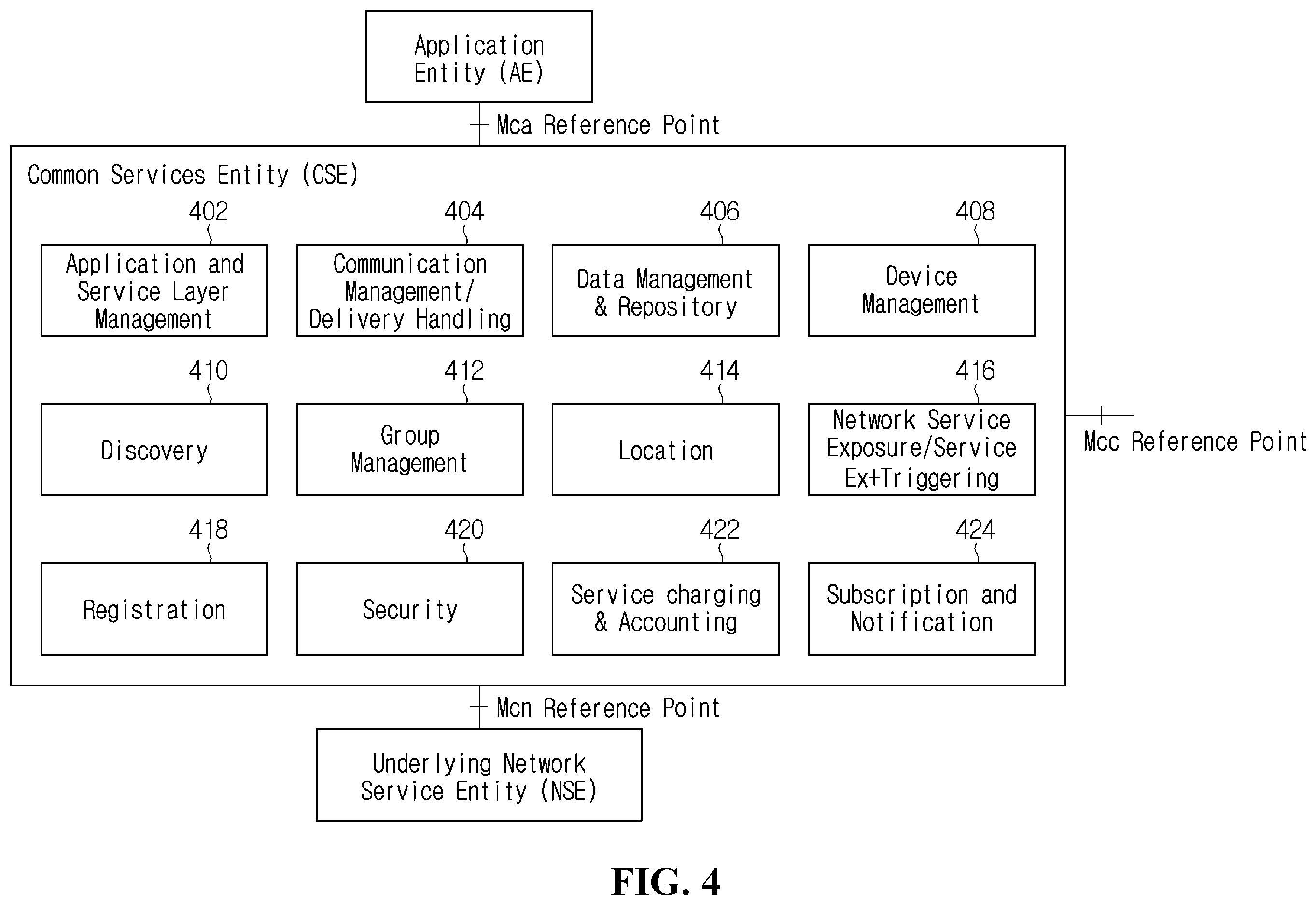 Patent US12547675 Figure 3 – Method and device for managing data license in M2M system