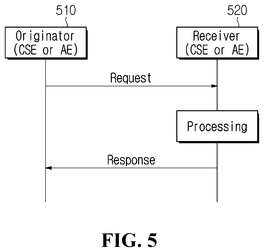 Patent US12547675 Figure 4 – Method and device for managing data license in M2M system