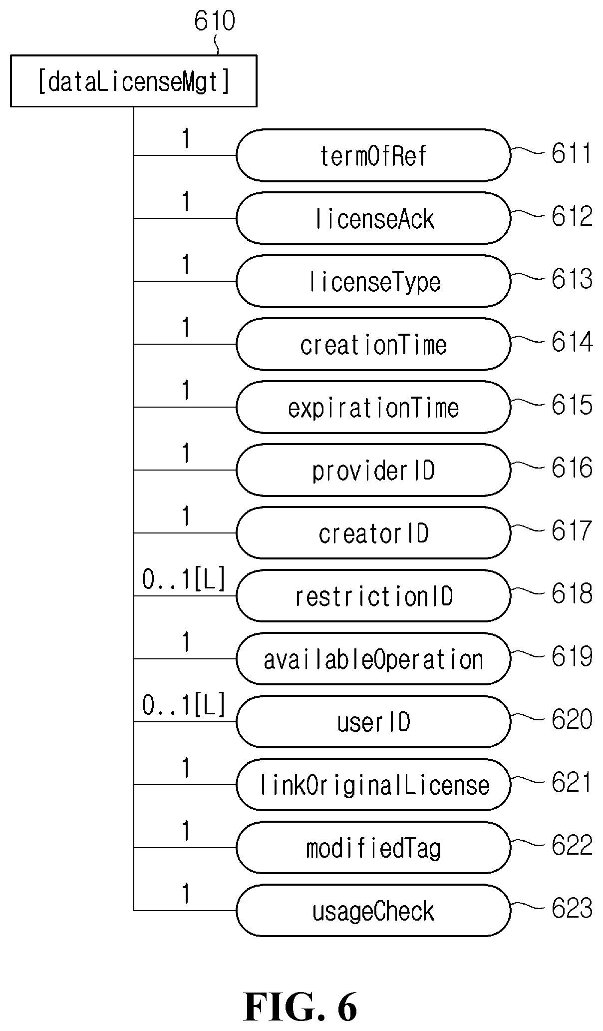 Patent US12547675 Figure 5 – Method and device for managing data license in M2M system