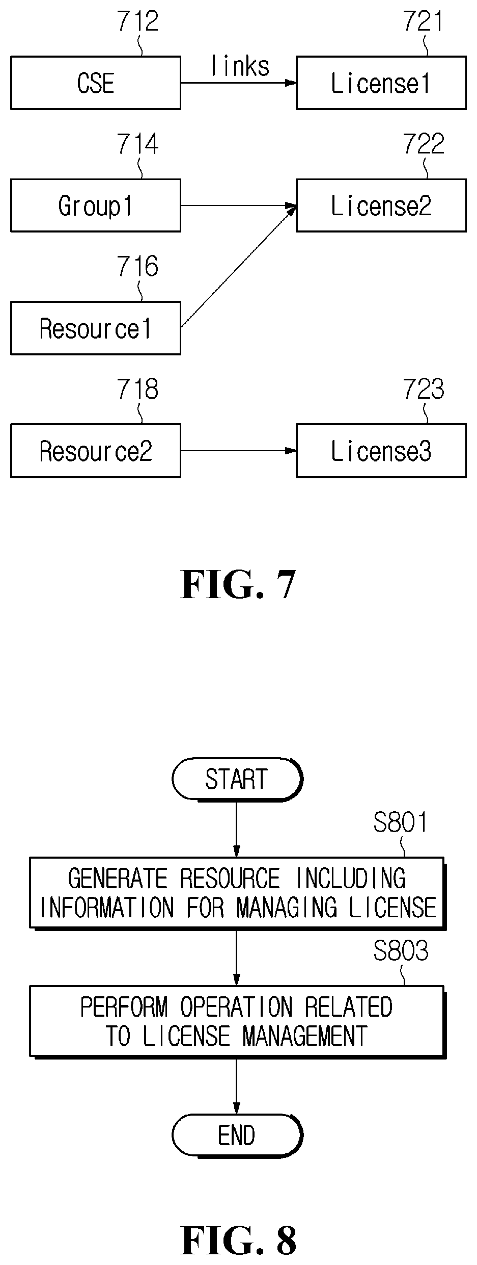 Patent US12547675 Figure 6 – Method and device for managing data license in M2M system