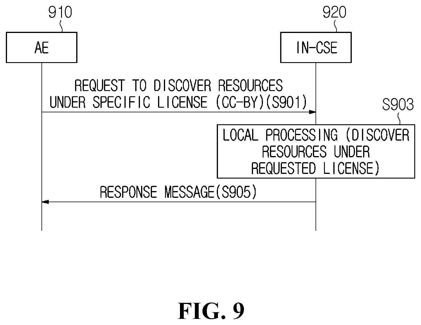 Patent US12547675 Figure 7 – Method and device for managing data license in M2M system