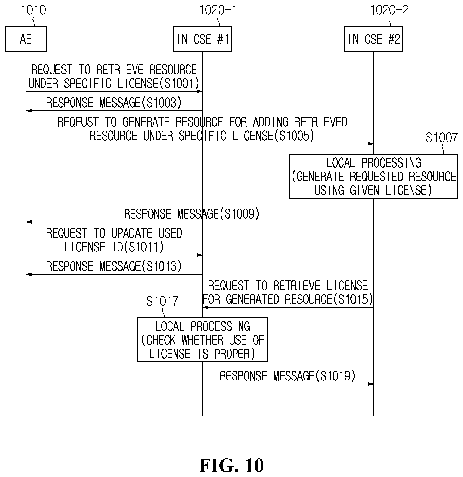 Patent US12547675 Figure 8 – Method and device for managing data license in M2M system