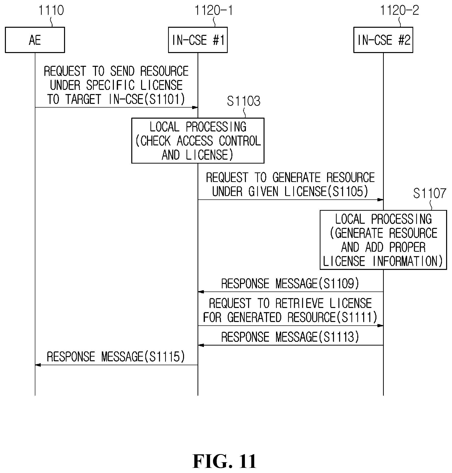 Patent US12547675 Figure 9 – Method and device for managing data license in M2M system