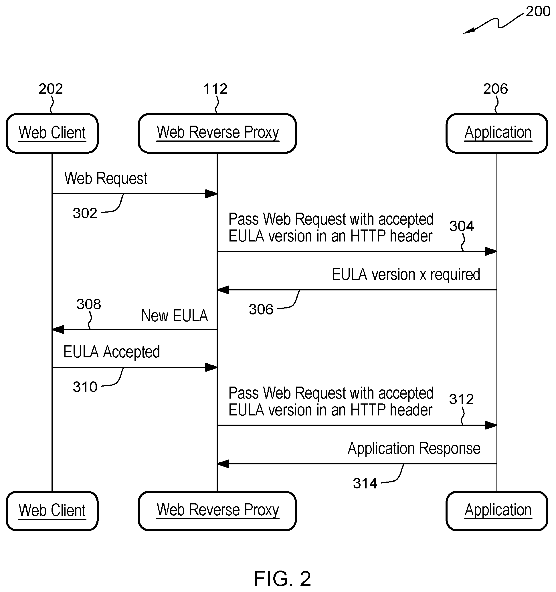 Patent US12547679 Figure 2 – Enforcing EULA version aware application response