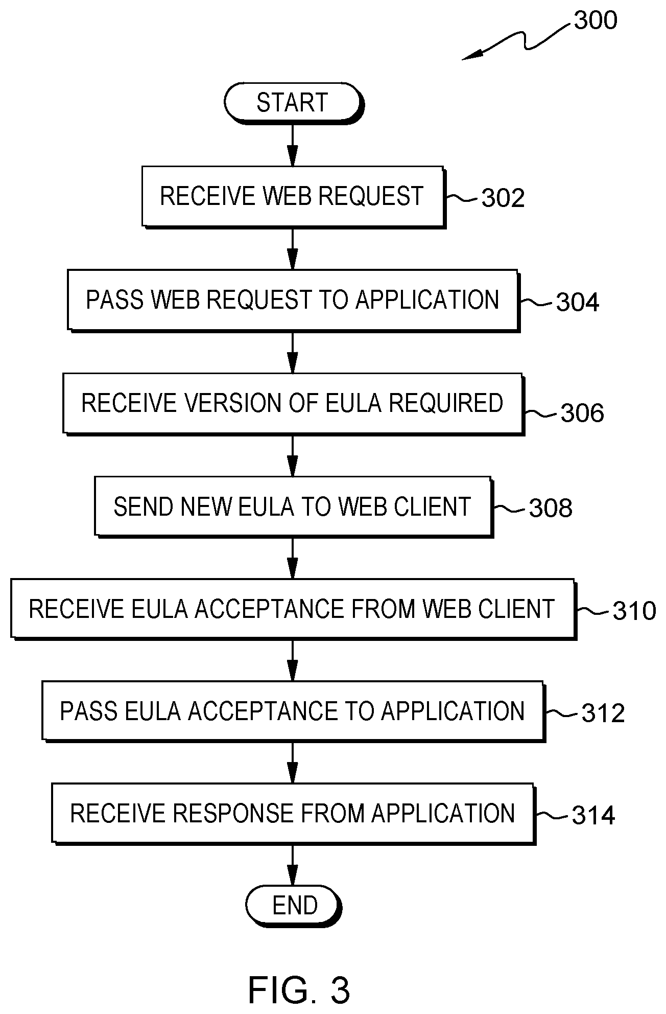 Patent US12547679 Figure 3 – Enforcing EULA version aware application response