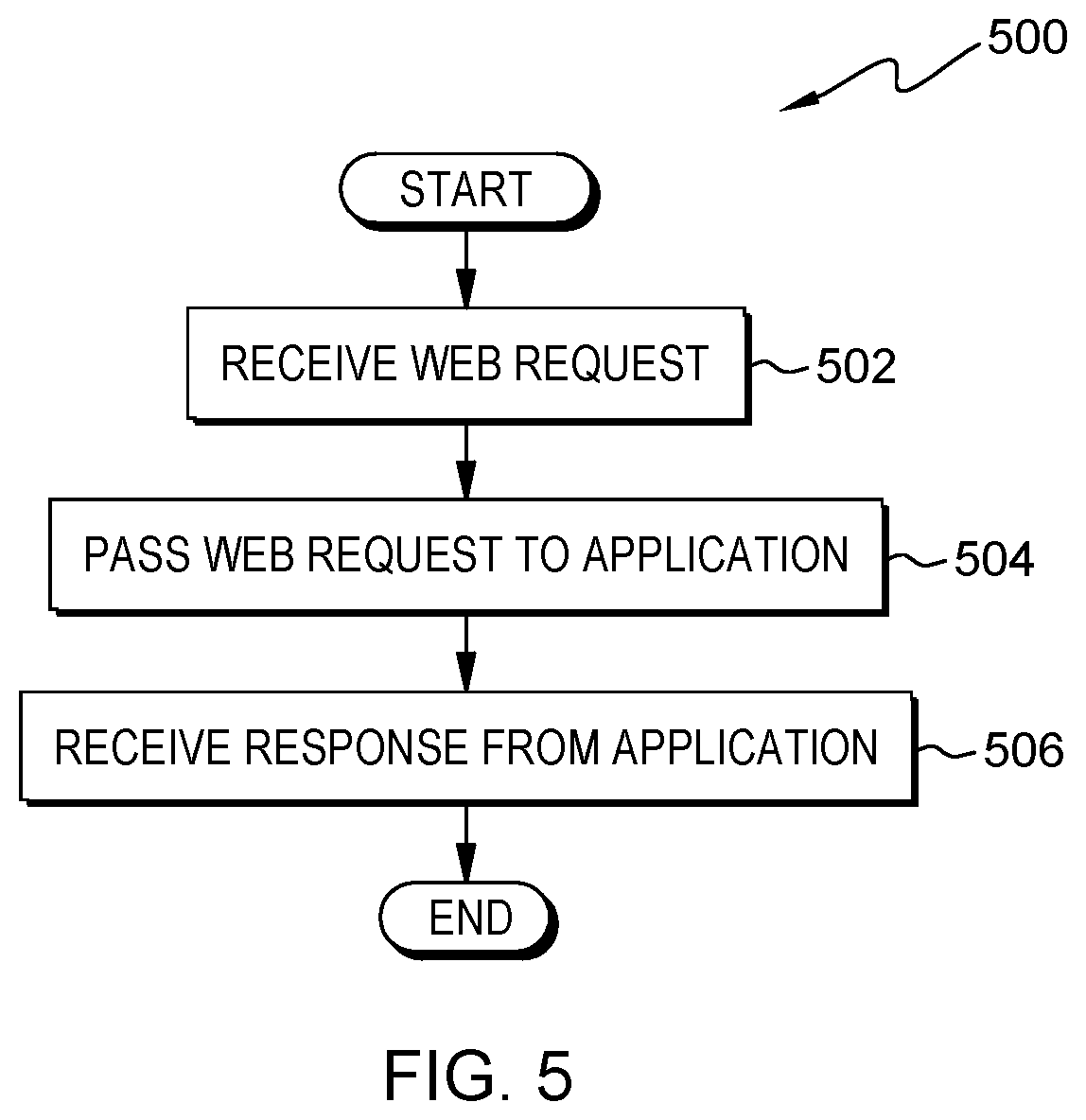 Patent US12547679 Figure 5 – Enforcing EULA version aware application response