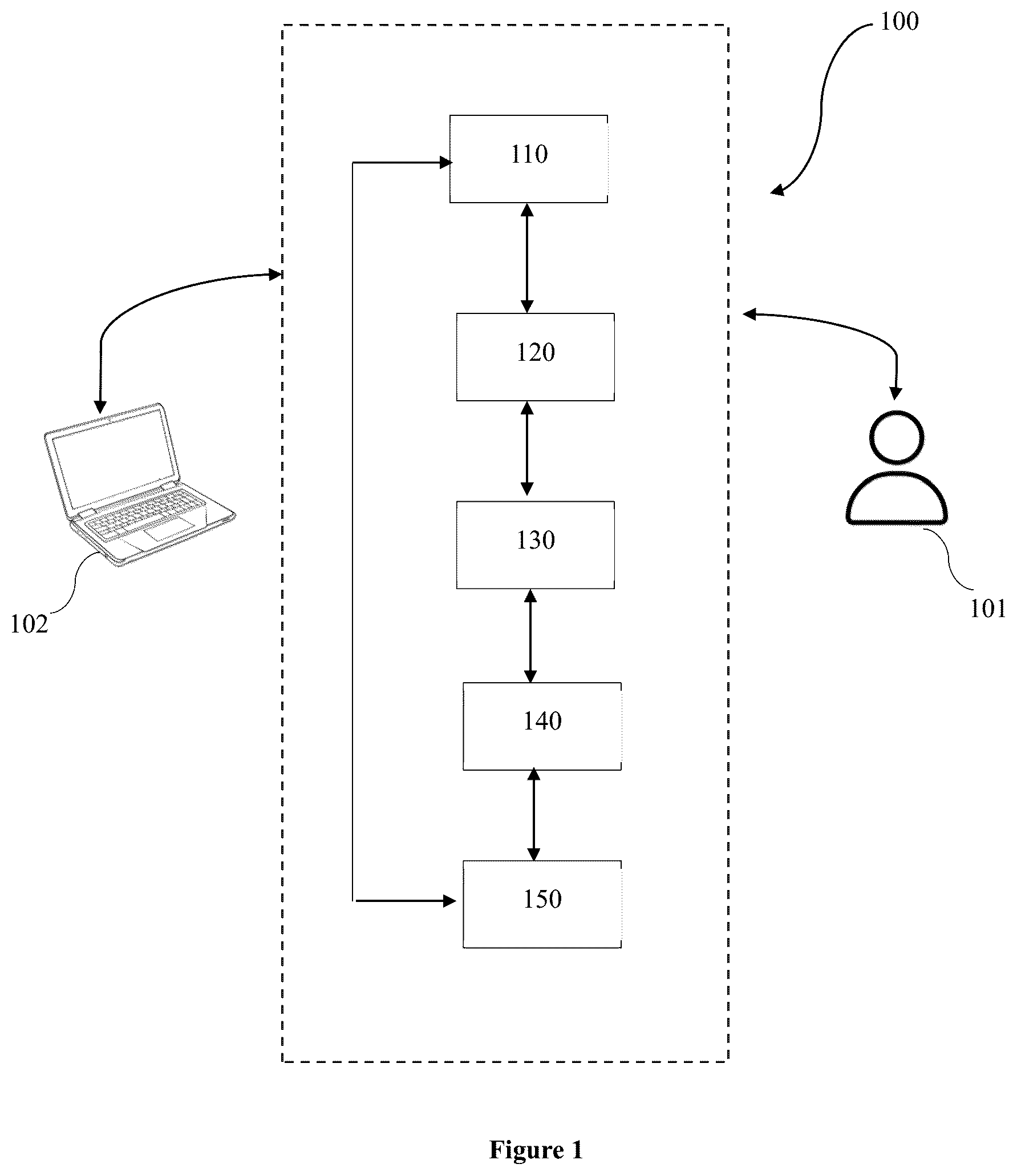 Patent US12547690 Figure 1 – Multimodal motion vision based authentication system a method thereof