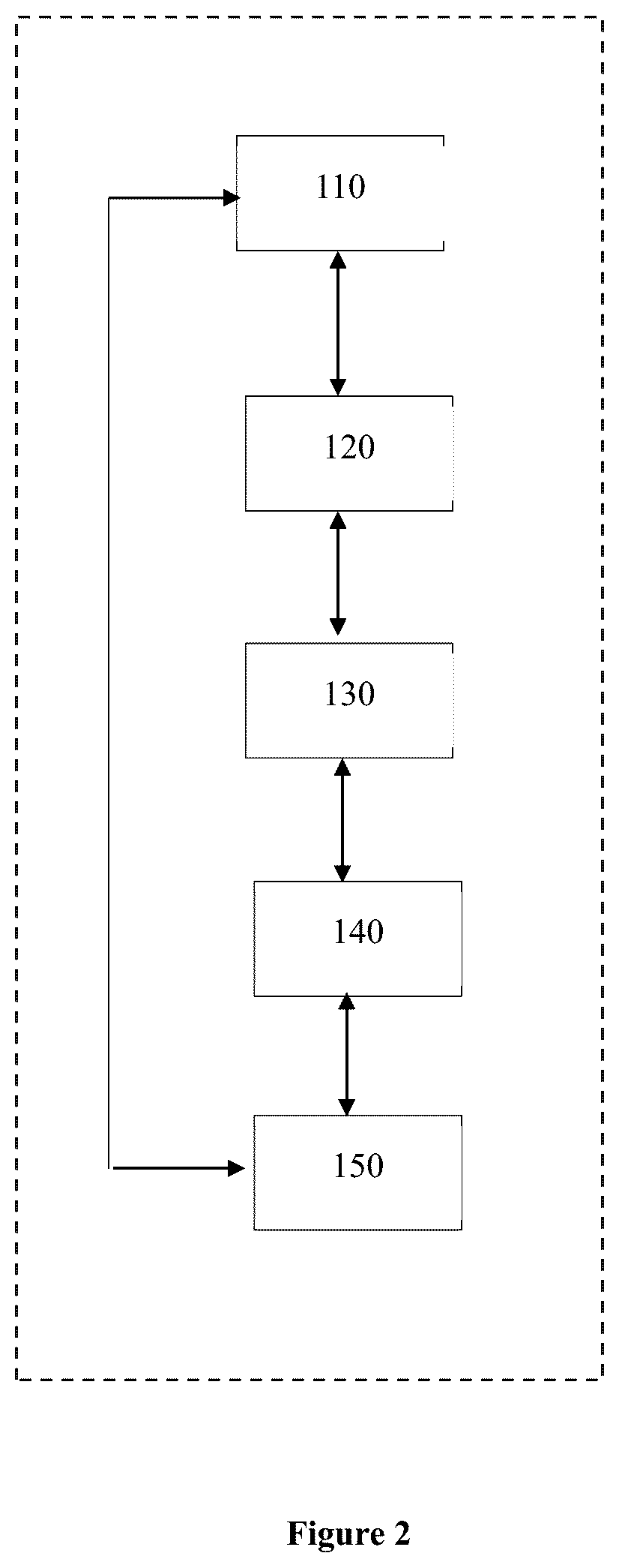 Patent US12547690 Figure 2 – Multimodal motion vision based authentication system a method thereof