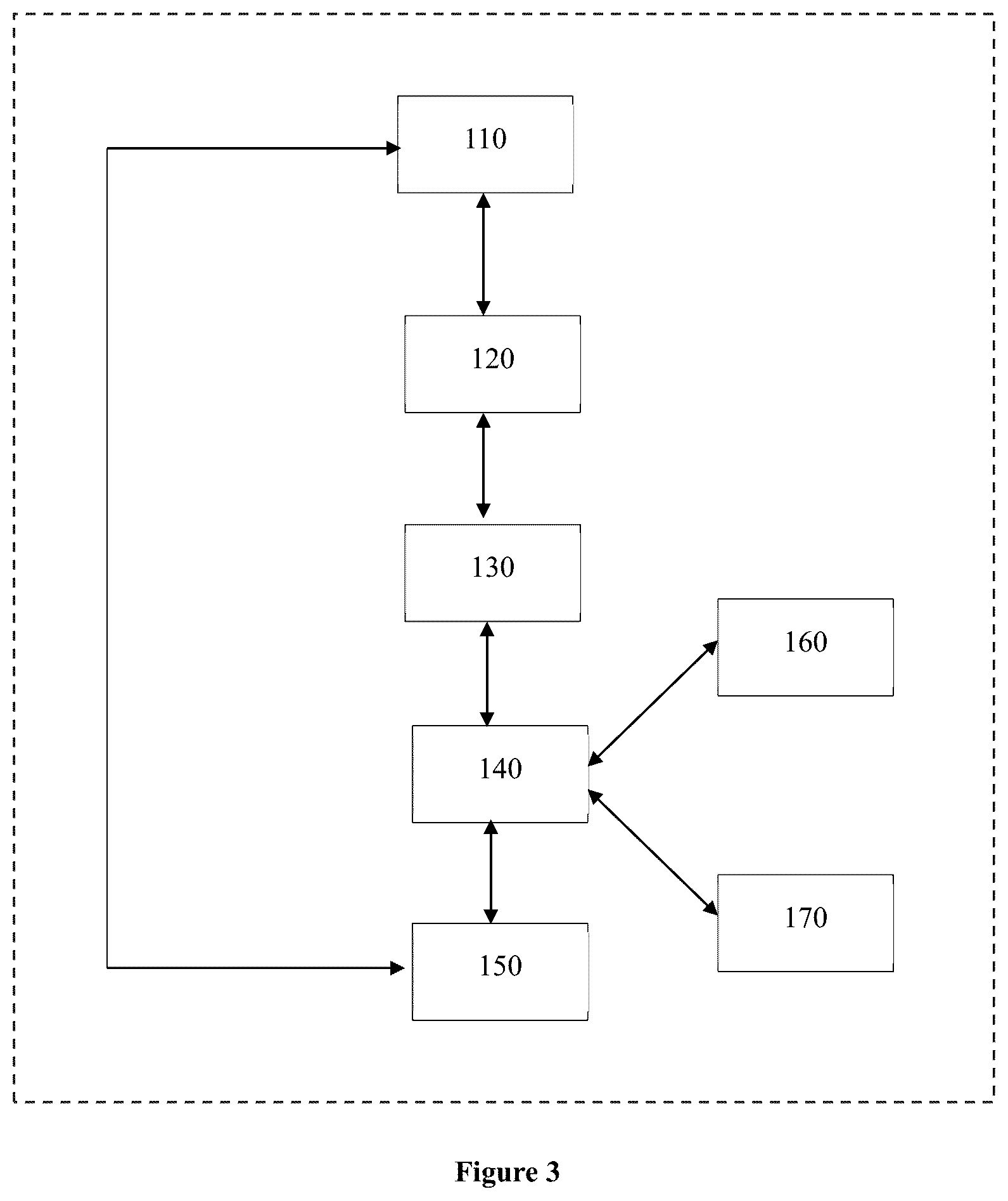 Patent US12547690 Figure 3 – Multimodal motion vision based authentication system a method thereof