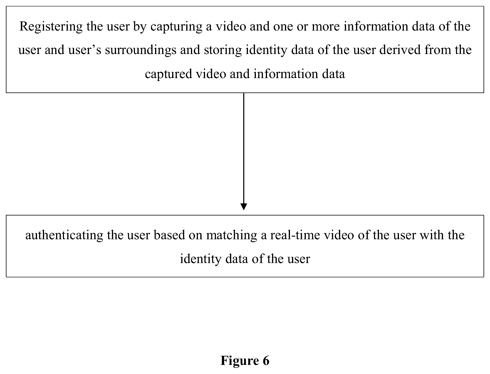 Patent US12547690 Figure 6 – Multimodal motion vision based authentication system a method thereof