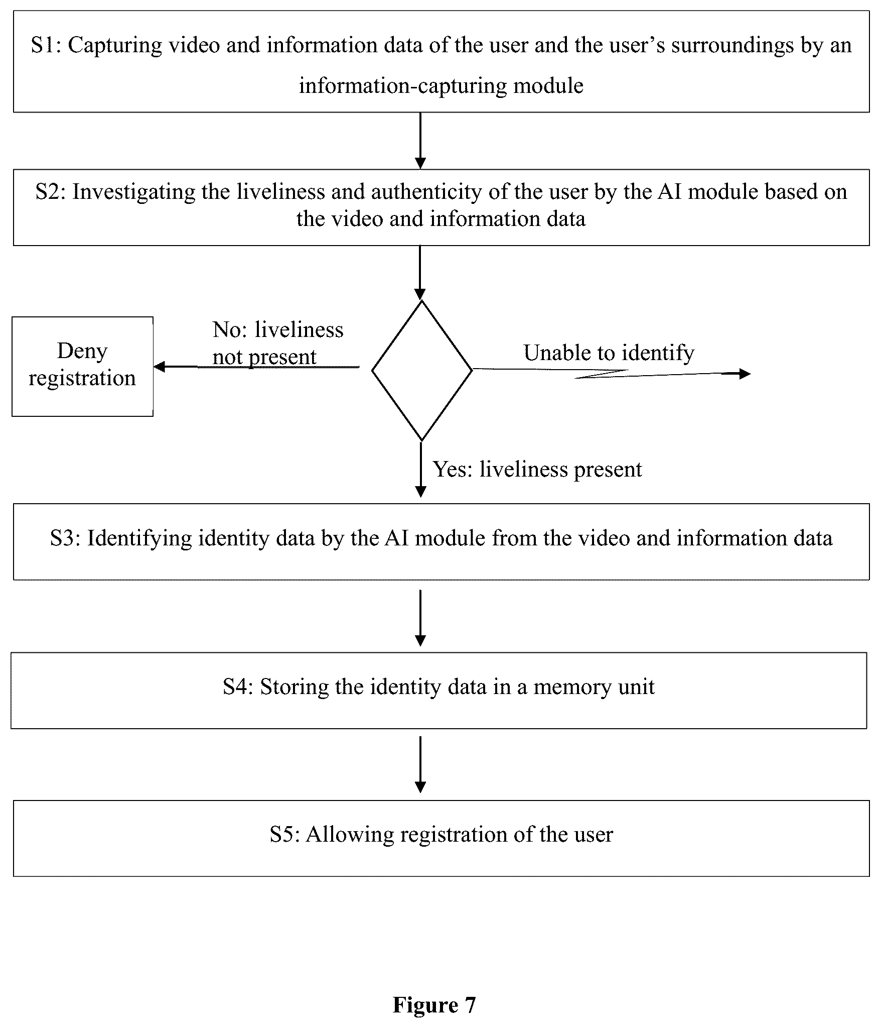 Patent US12547690 Figure 7 – Multimodal motion vision based authentication system a method thereof