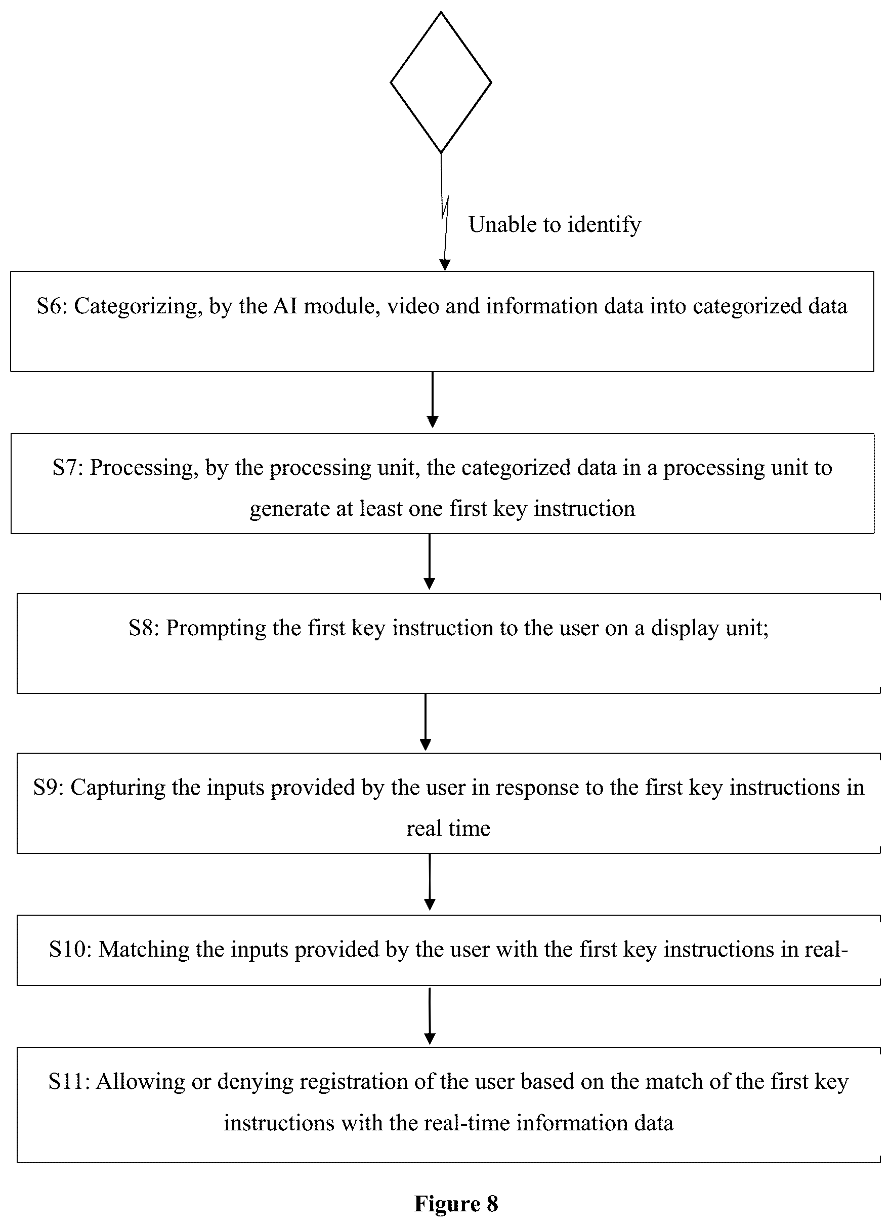Patent US12547690 Figure 8 – Multimodal motion vision based authentication system a method thereof