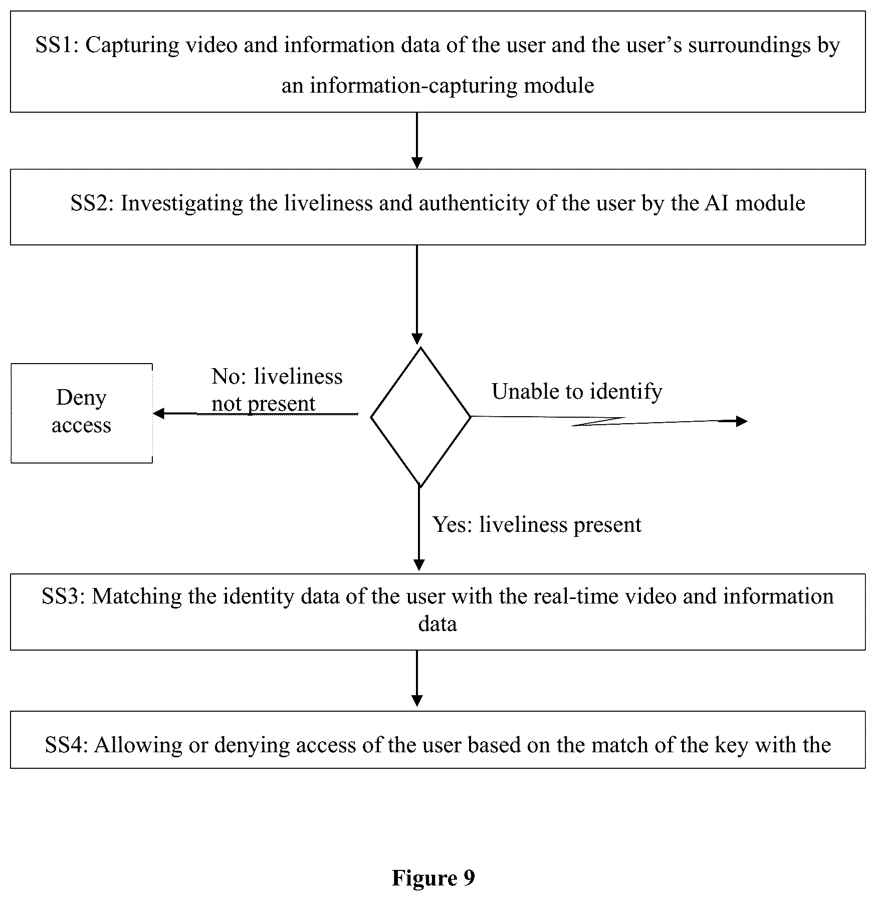 Patent US12547690 Figure 9 – Multimodal motion vision based authentication system a method thereof