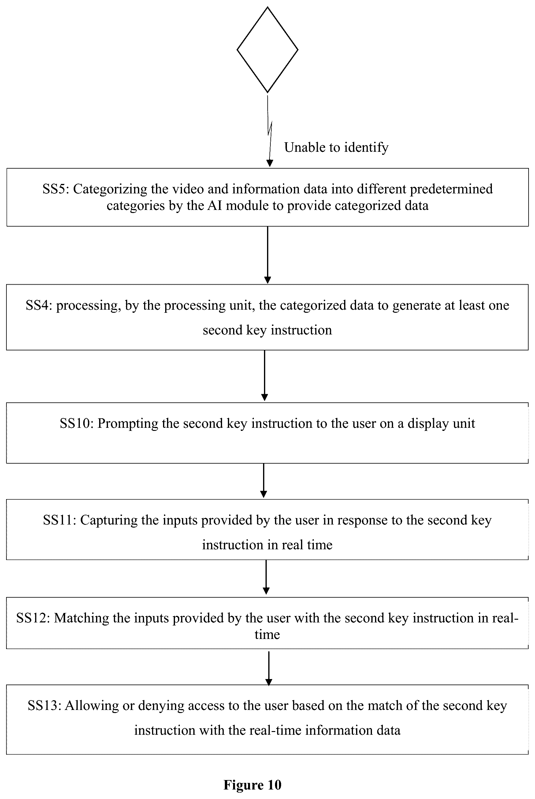 Patent US12547690 Figure 10 – Multimodal motion vision based authentication system a method thereof