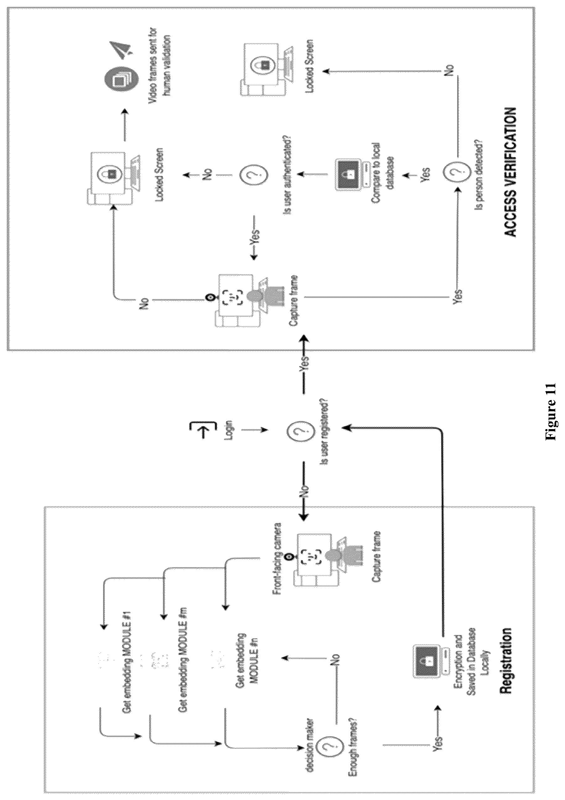 Patent US12547690 Figure 11 – Multimodal motion vision based authentication system a method thereof