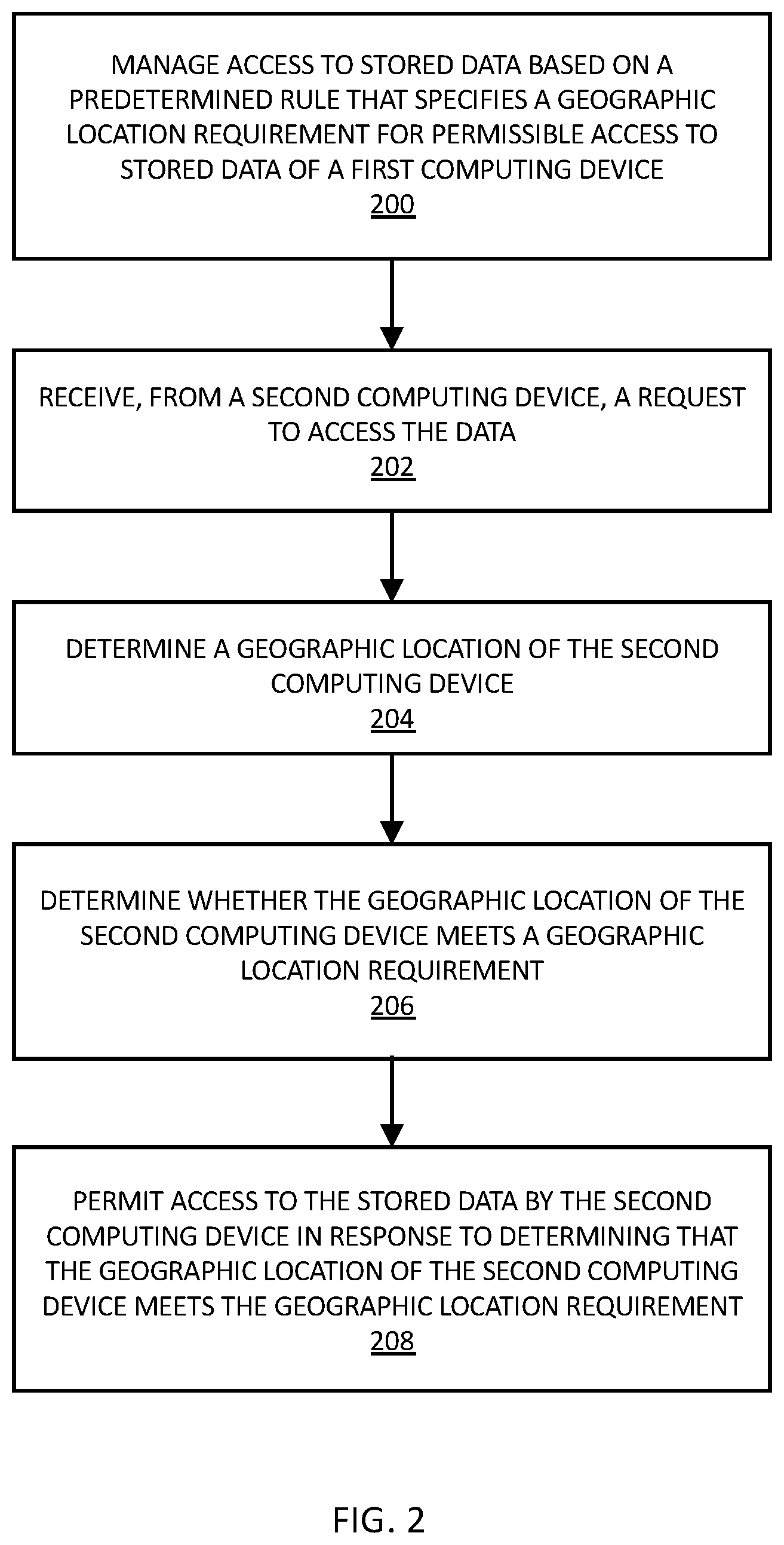 Patent US12547694 Figure 2 – Systems and methods for managing access to data based on a geographic location requirement