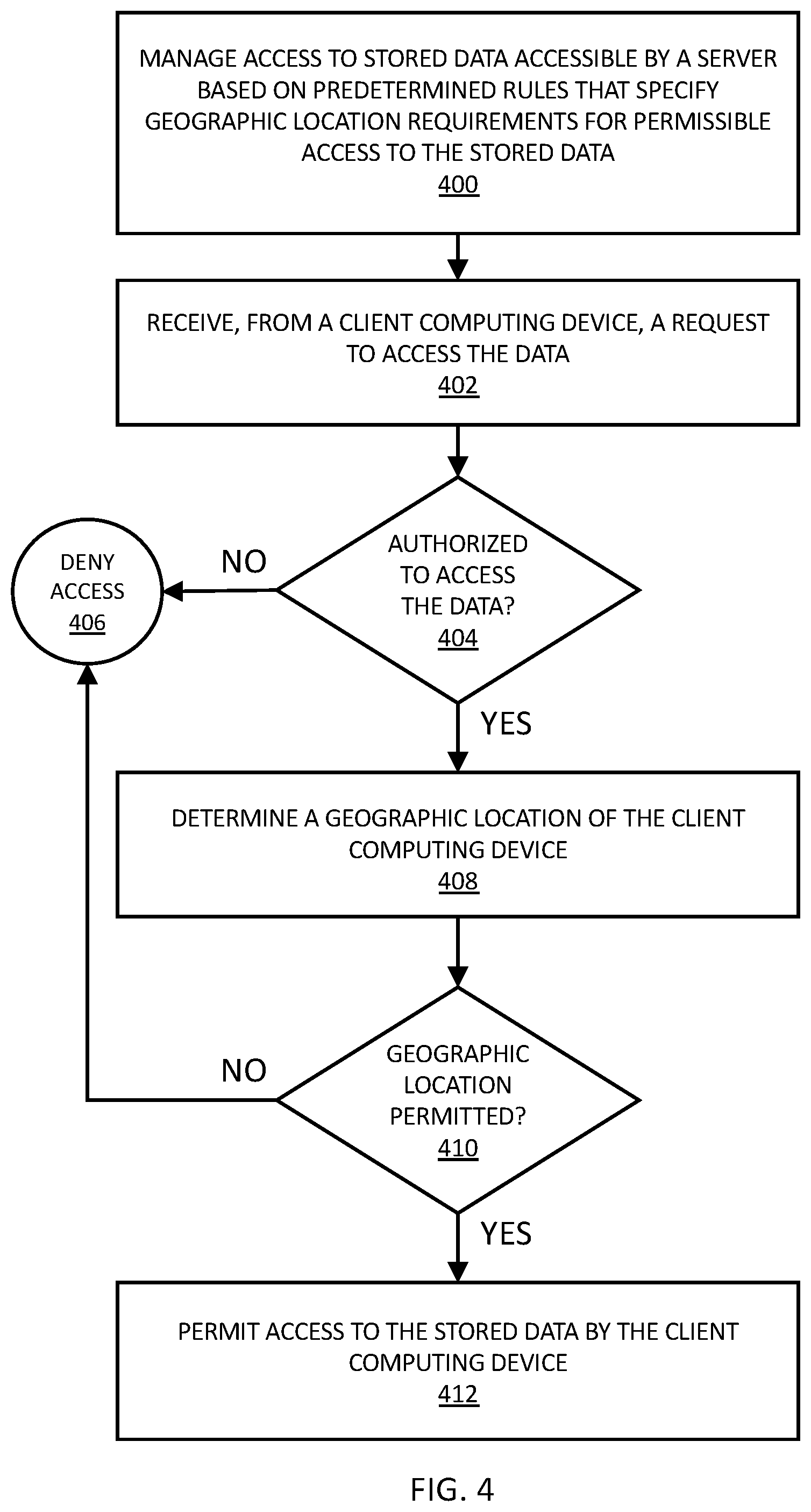 Patent US12547694 Figure 4 – Systems and methods for managing access to data based on a geographic location requirement