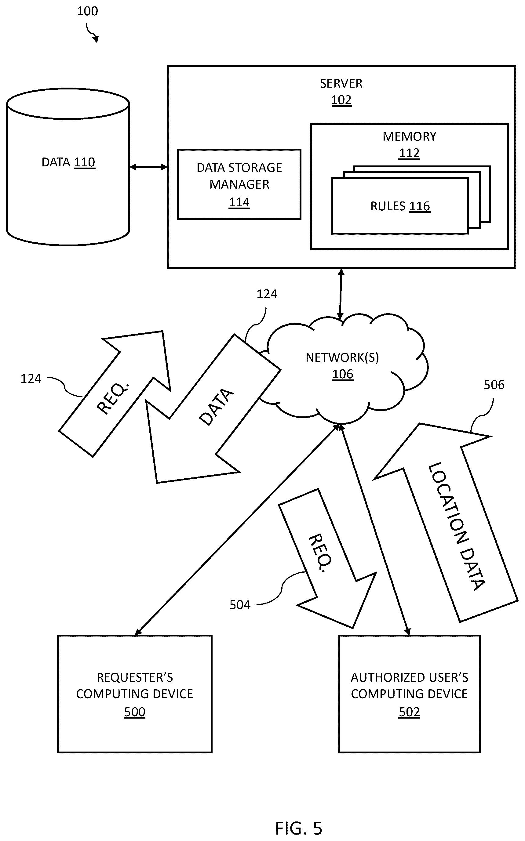Patent US12547694 Figure 5 – Systems and methods for managing access to data based on a geographic location requirement