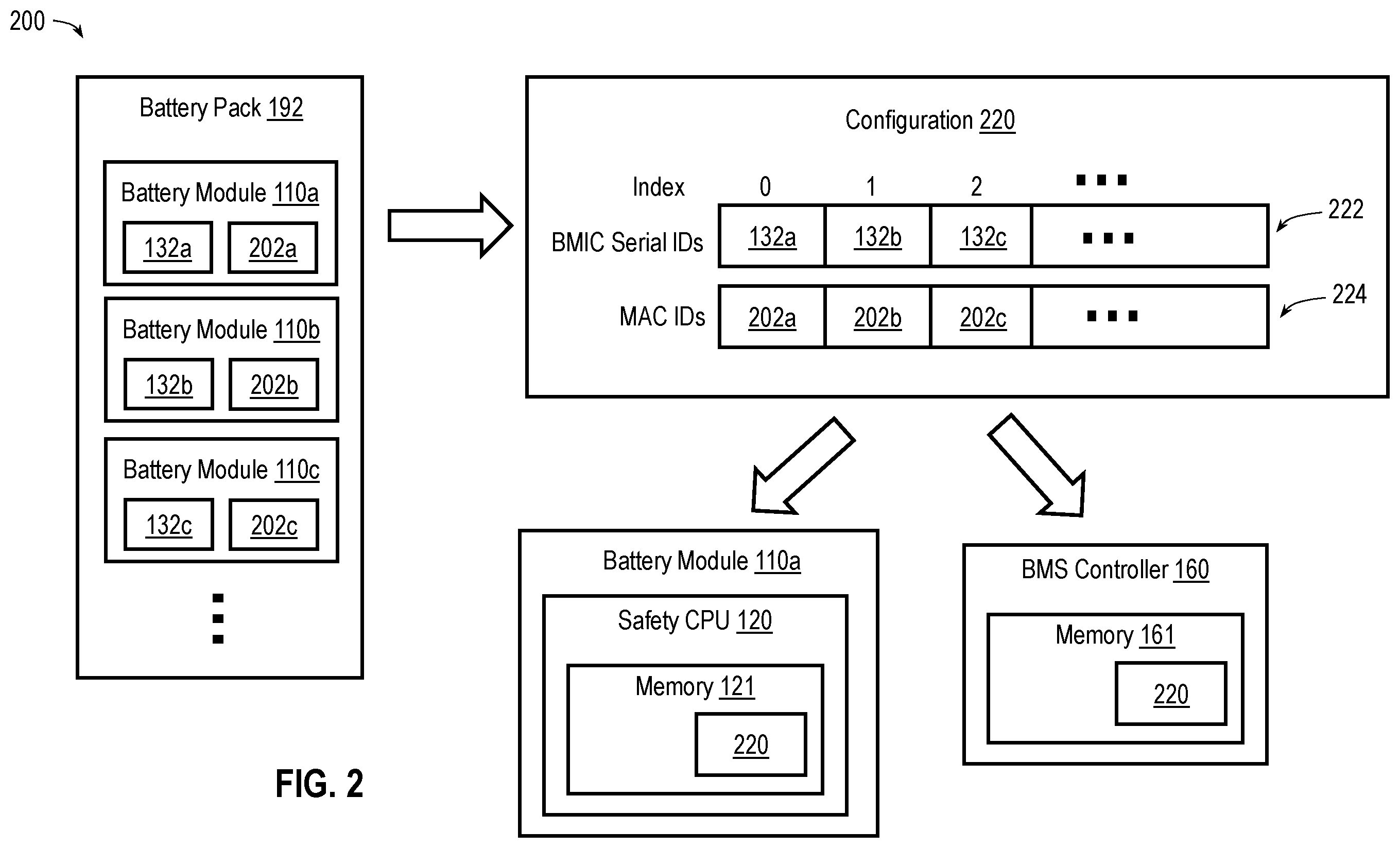 Patent US12547696 Figure 3 – Wireless battery management system safety channel communication layer protocol