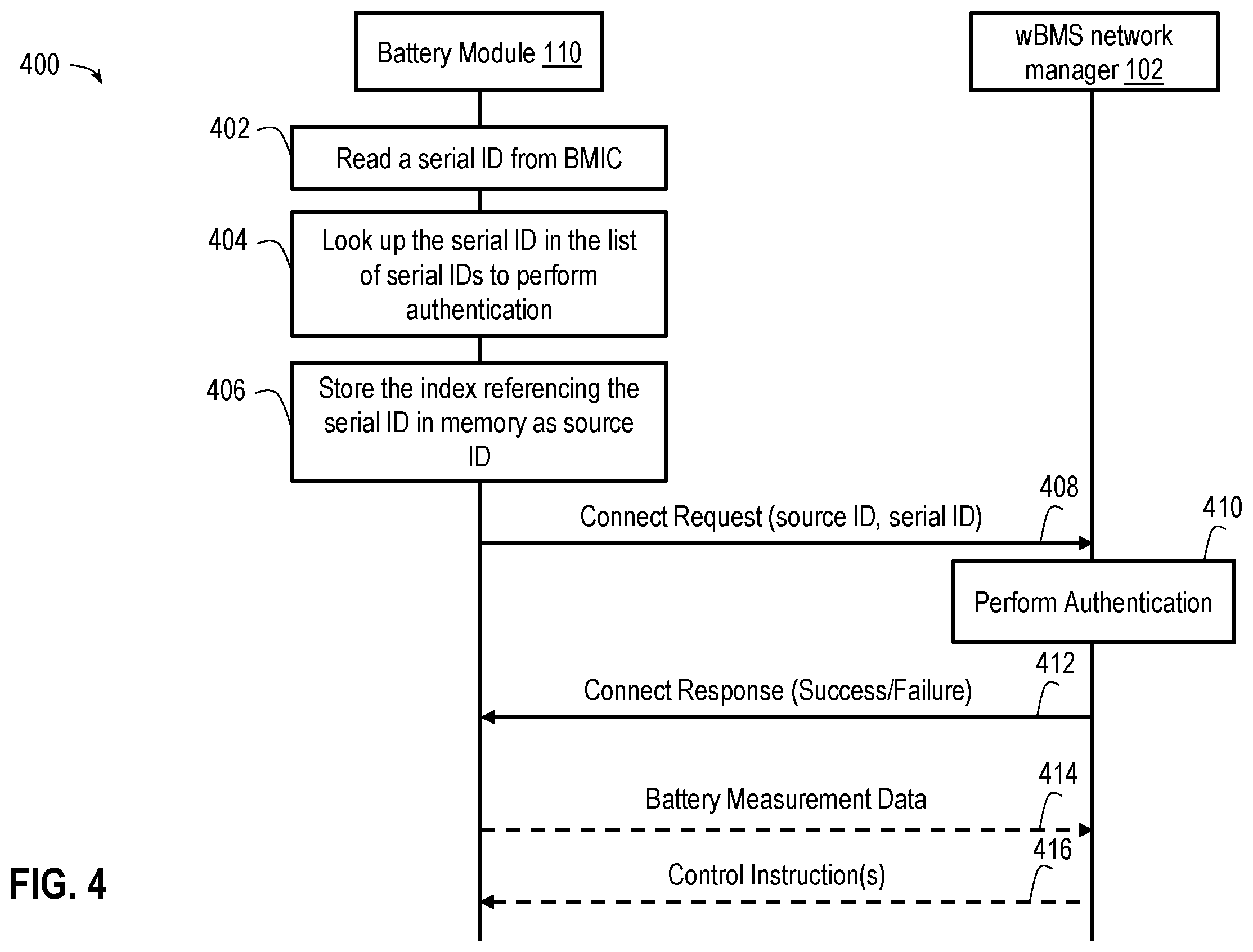 Patent US12547696 Figure 5 – Wireless battery management system safety channel communication layer protocol