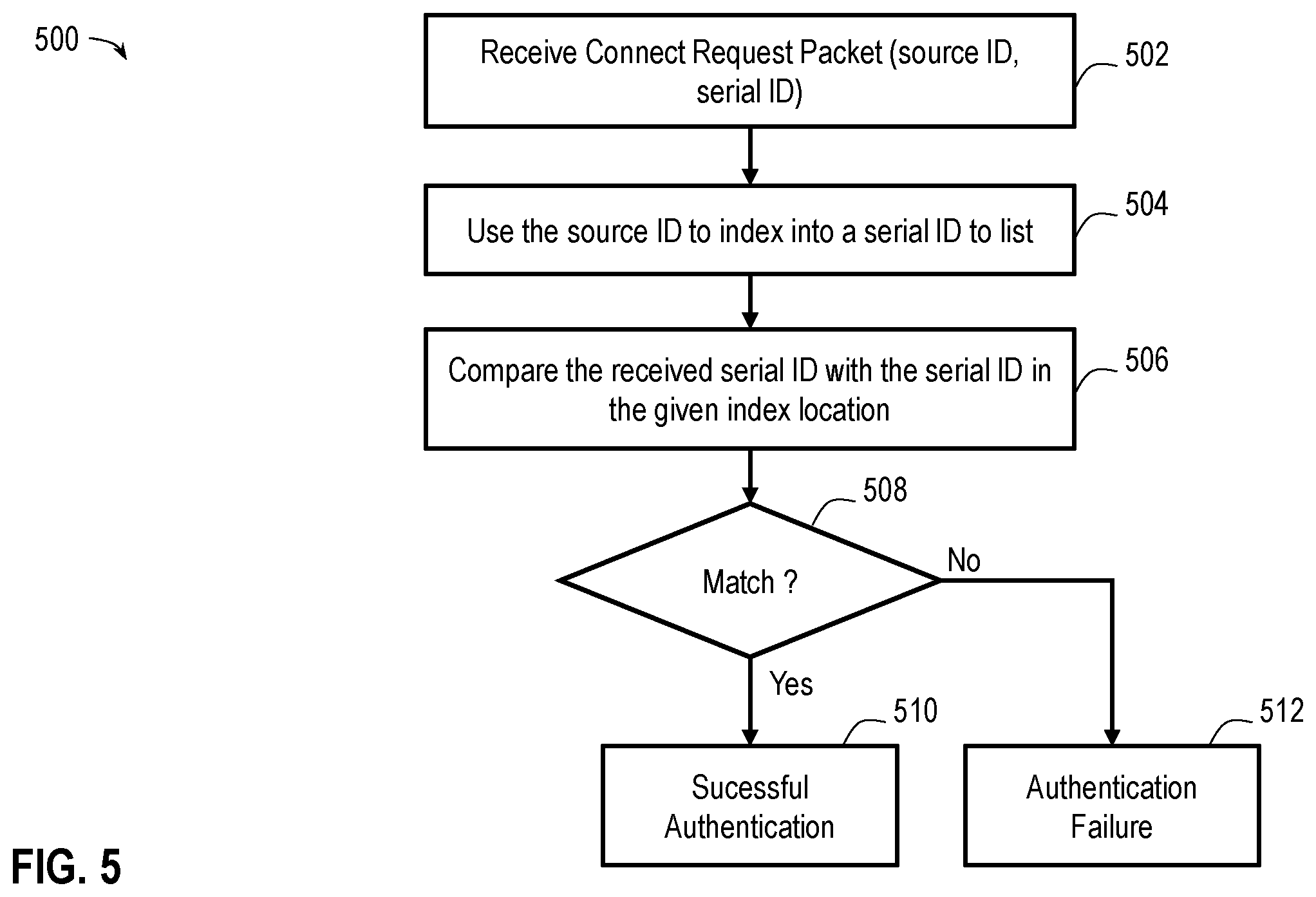Patent US12547696 Figure 6 – Wireless battery management system safety channel communication layer protocol