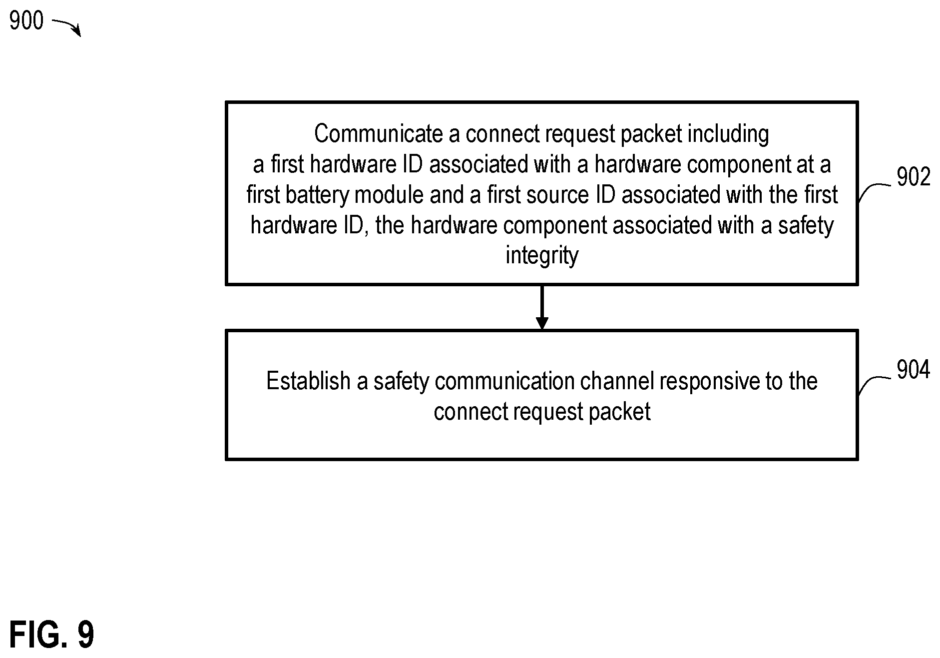 Patent US12547696 Figure 9 – Wireless battery management system safety channel communication layer protocol