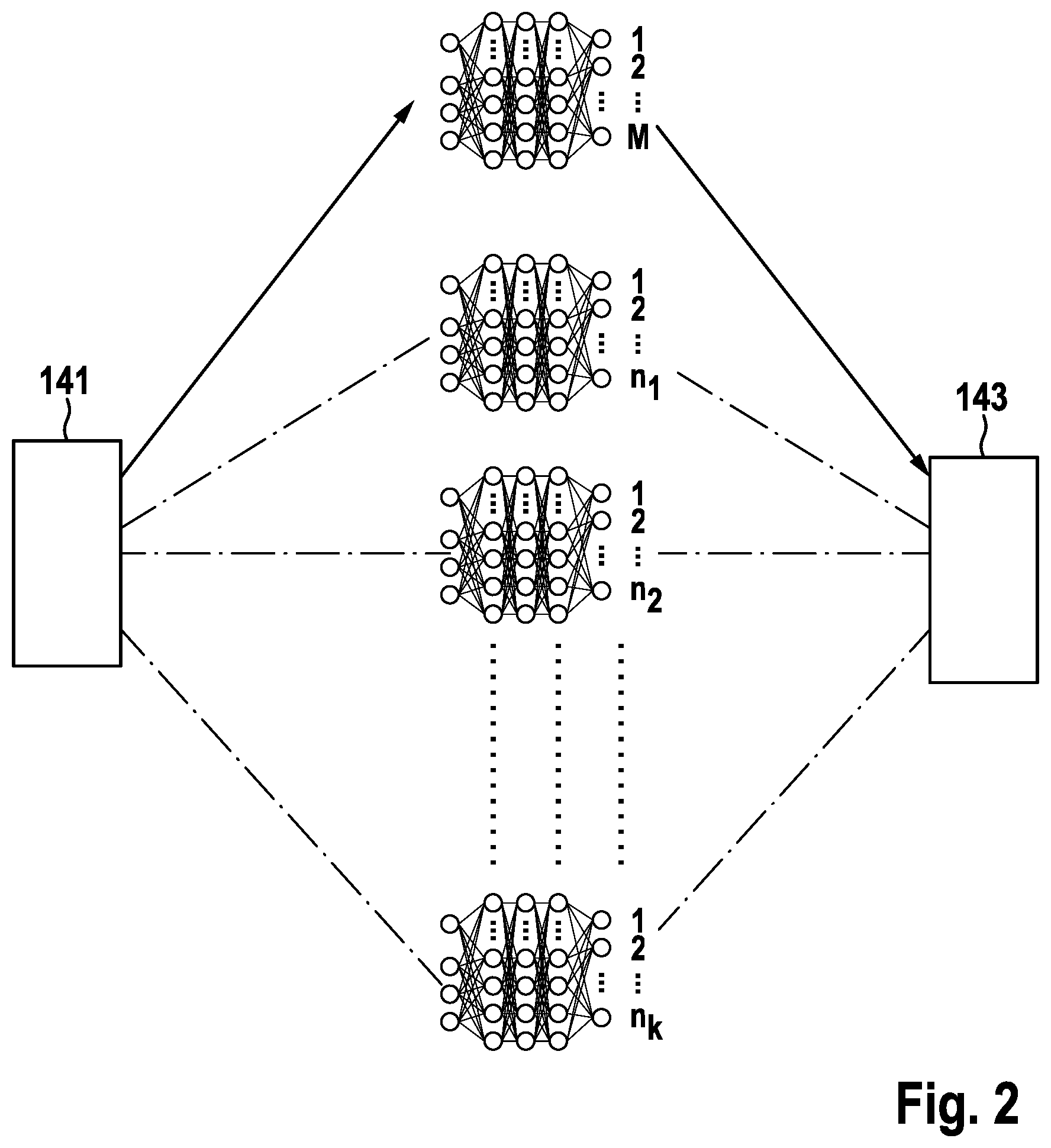 Patent US12547709 Figure 2 – Method of training a submodule and preventing capture of an AI module