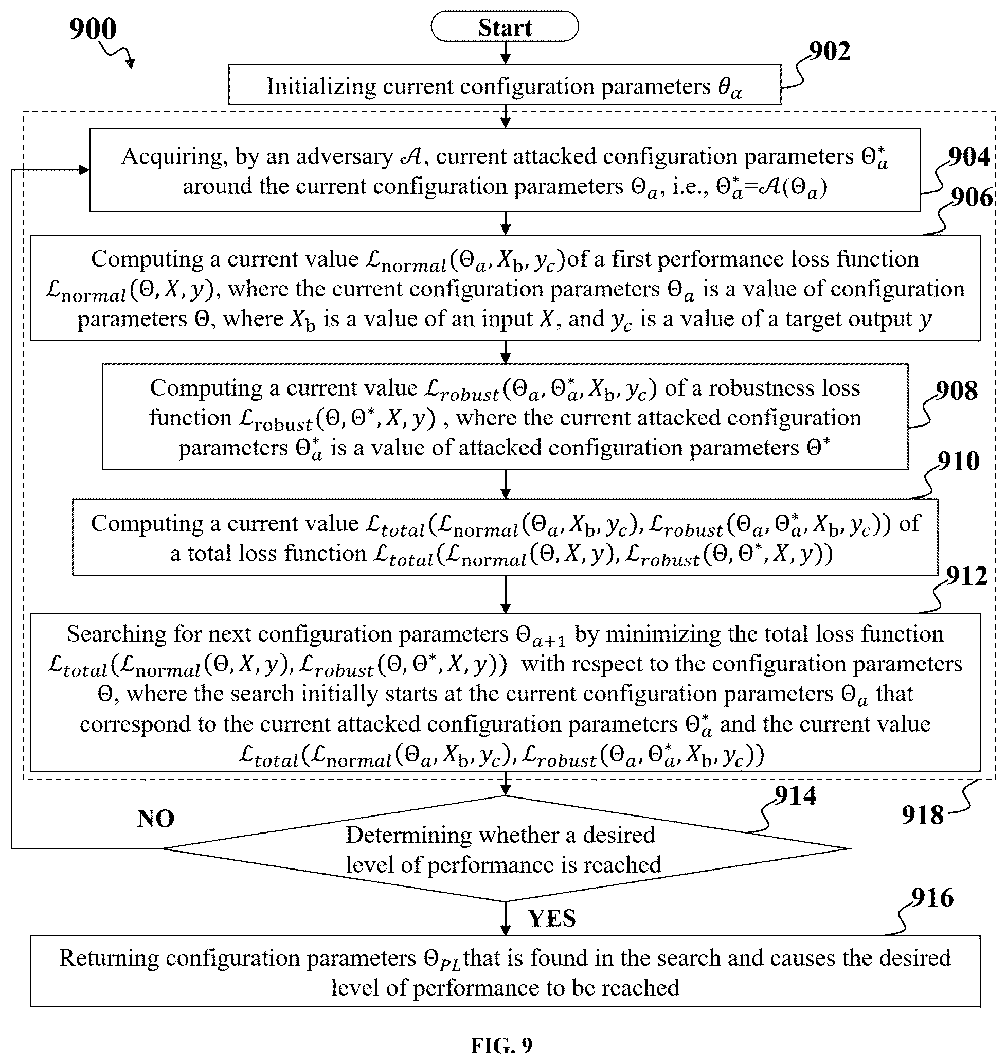 Patent US12547717 Figure 7 – Neural network configuration parameter training and deployment method and apparatus for coping with device mismatch