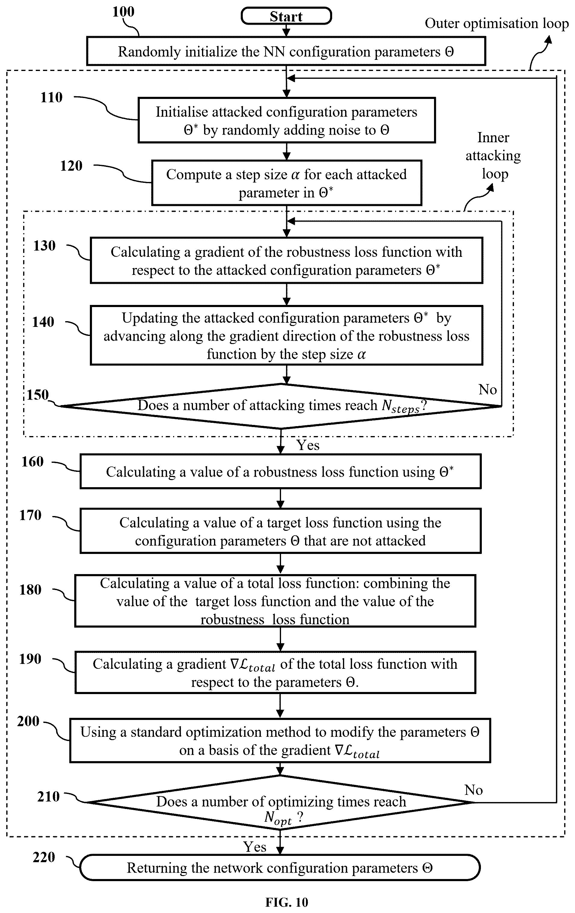 Patent US12547717 Figure 8 – Neural network configuration parameter training and deployment method and apparatus for coping with device mismatch