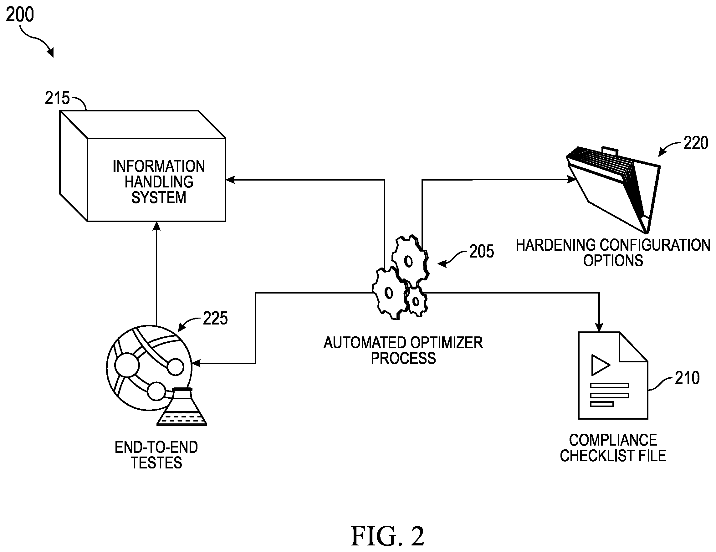 Patent US12547730 Figure 2 – Automated information handling system hardening optimization systems and methods