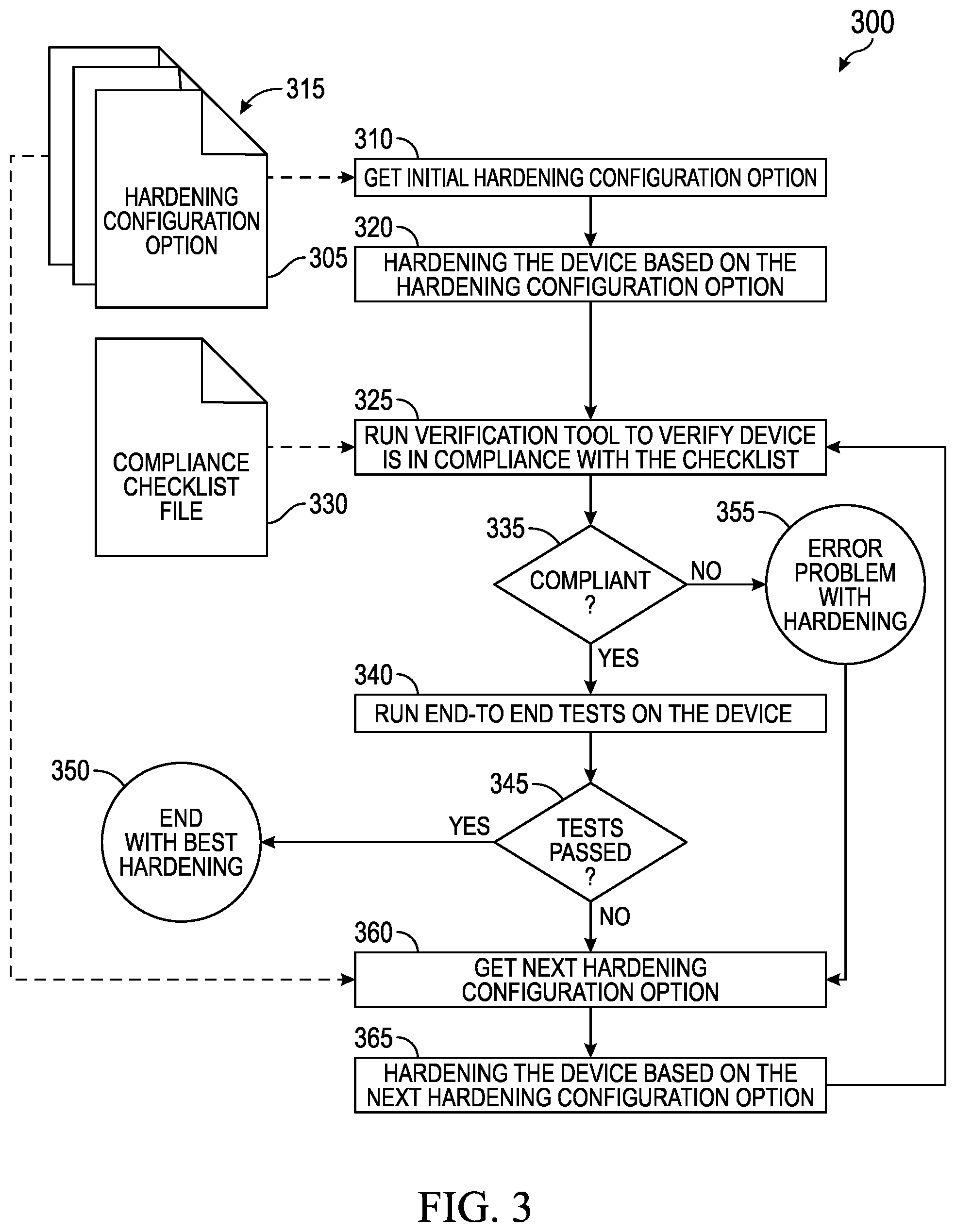 Patent US12547730 Figure 3 – Automated information handling system hardening optimization systems and methods