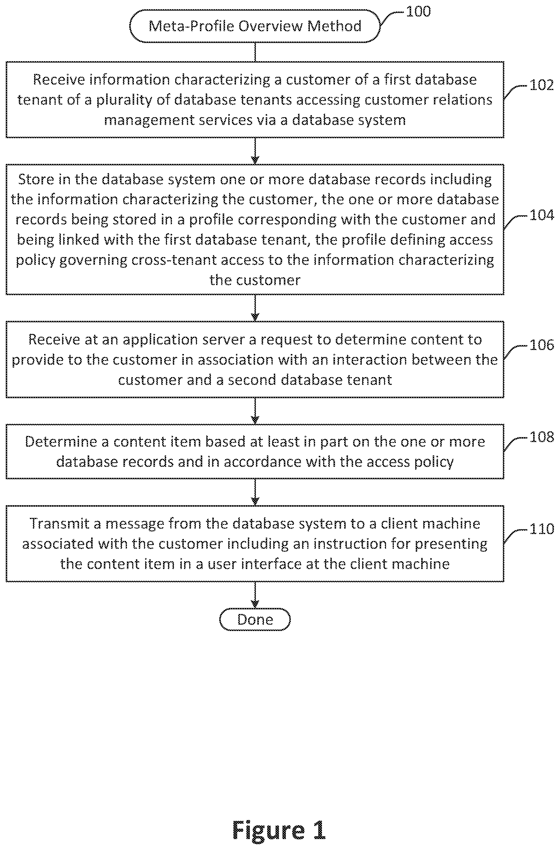 Patent US12547751 Figure 1 – Database system cross-entity account profile secured access control and permission enforcement