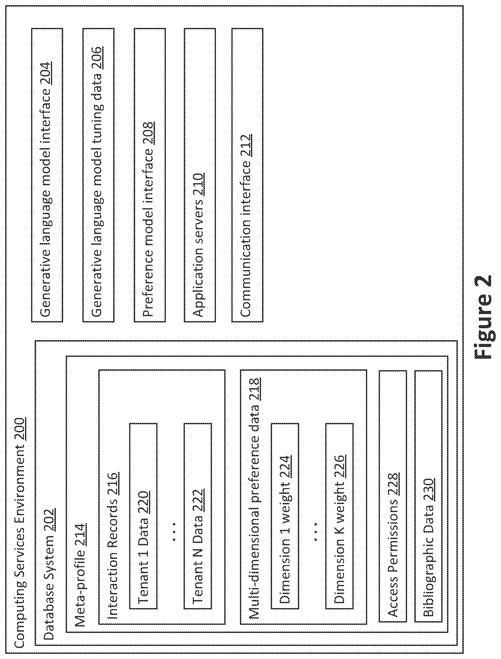 Patent US12547751 Figure 2 – Database system cross-entity account profile secured access control and permission enforcement
