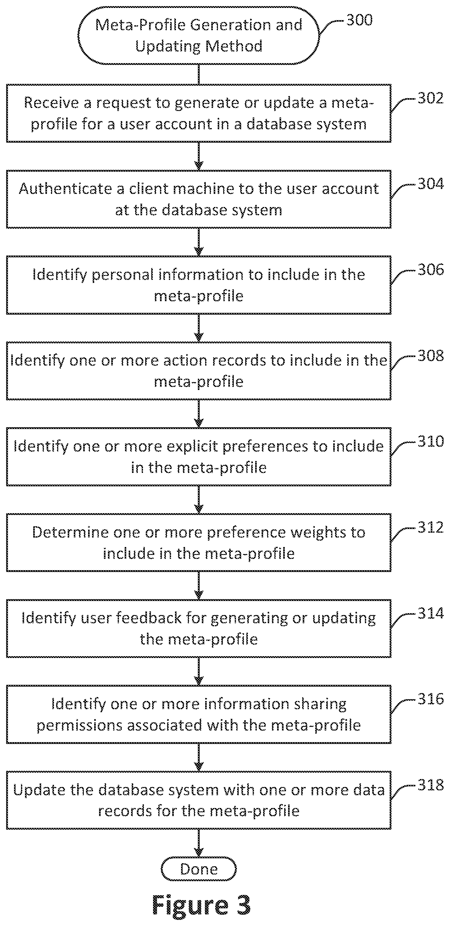 Patent US12547751 Figure 3 – Database system cross-entity account profile secured access control and permission enforcement
