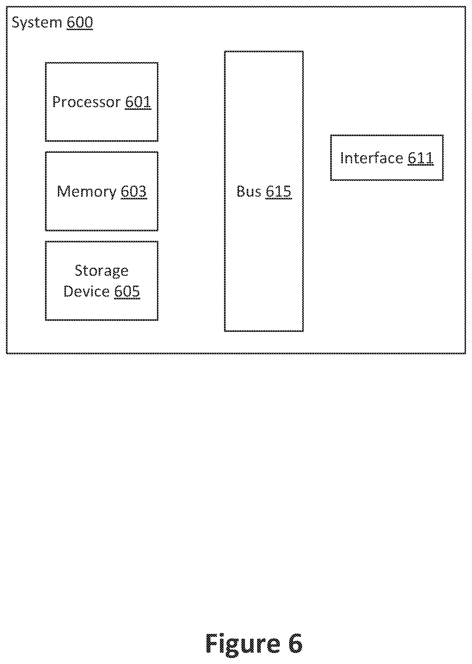 Patent US12547751 Figure 6 – Database system cross-entity account profile secured access control and permission enforcement