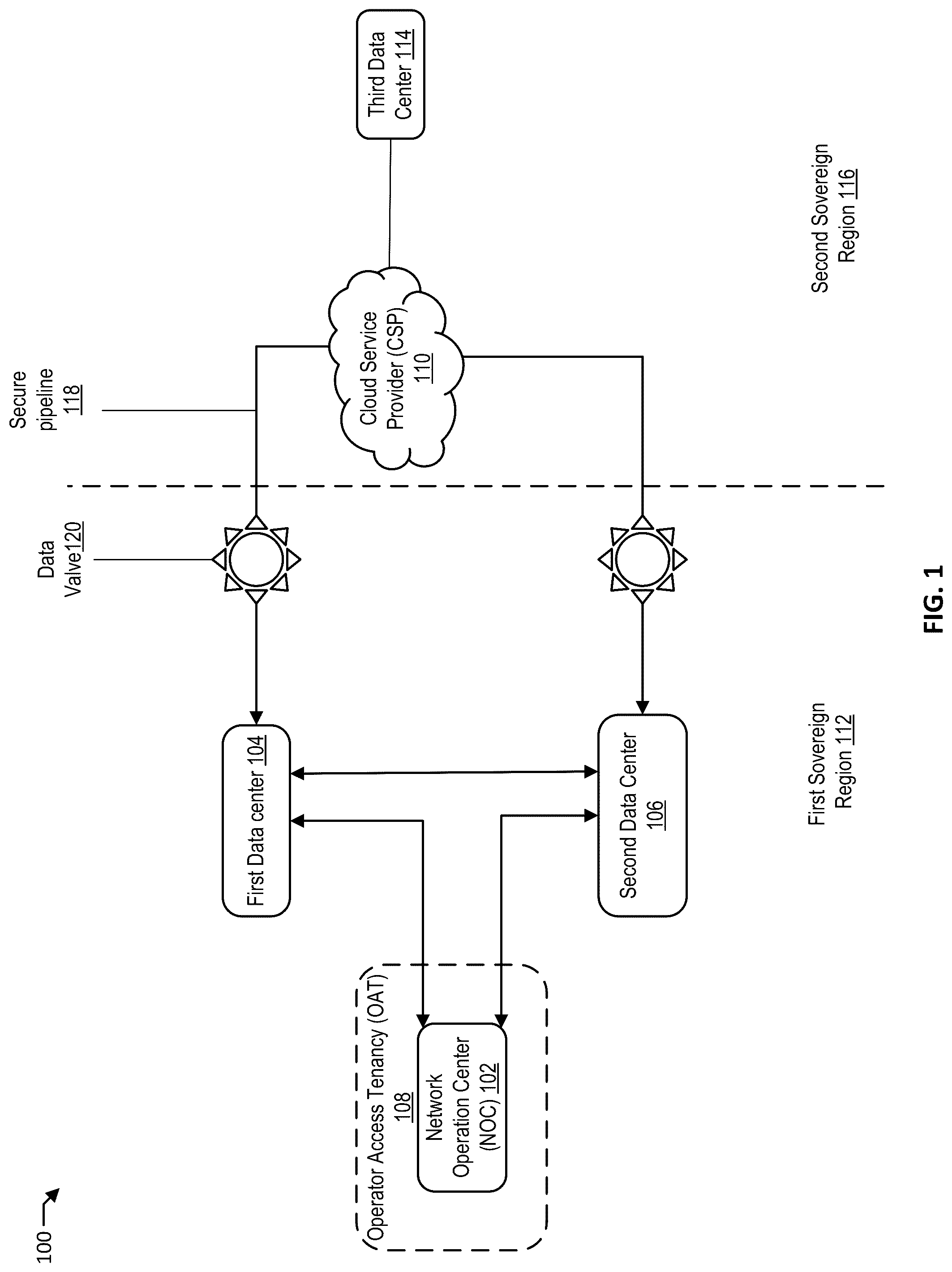 Patent US12547752 Figure 1 – Sovereign data center incoming data management