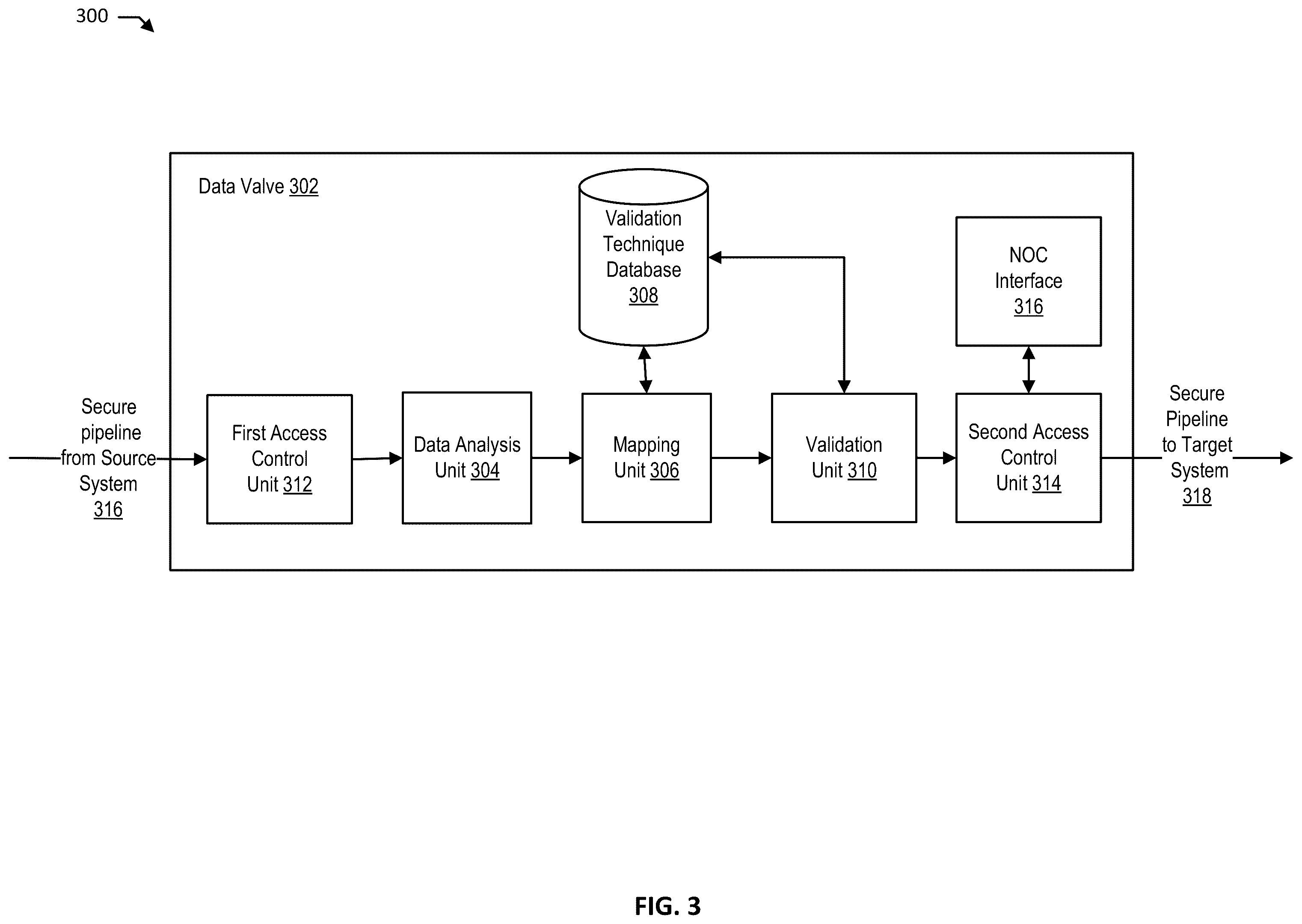 Patent US12547752 Figure 3 – Sovereign data center incoming data management