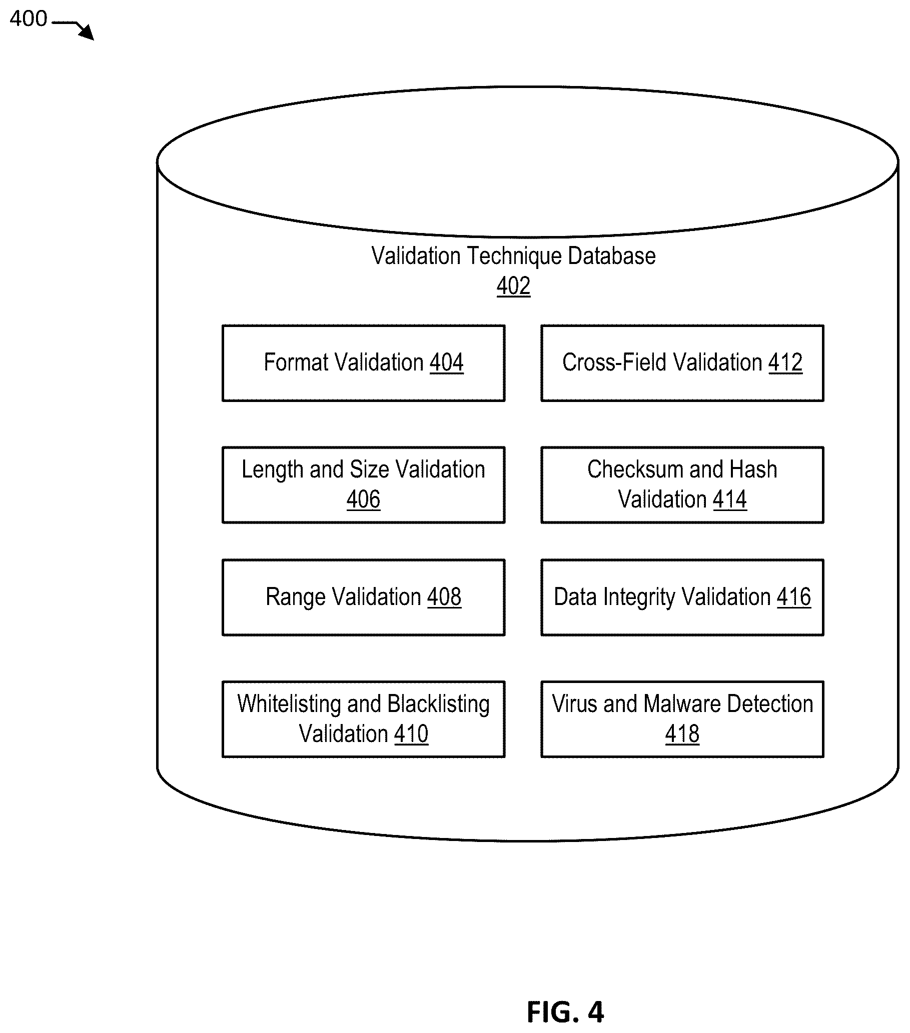 Patent US12547752 Figure 4 – Sovereign data center incoming data management