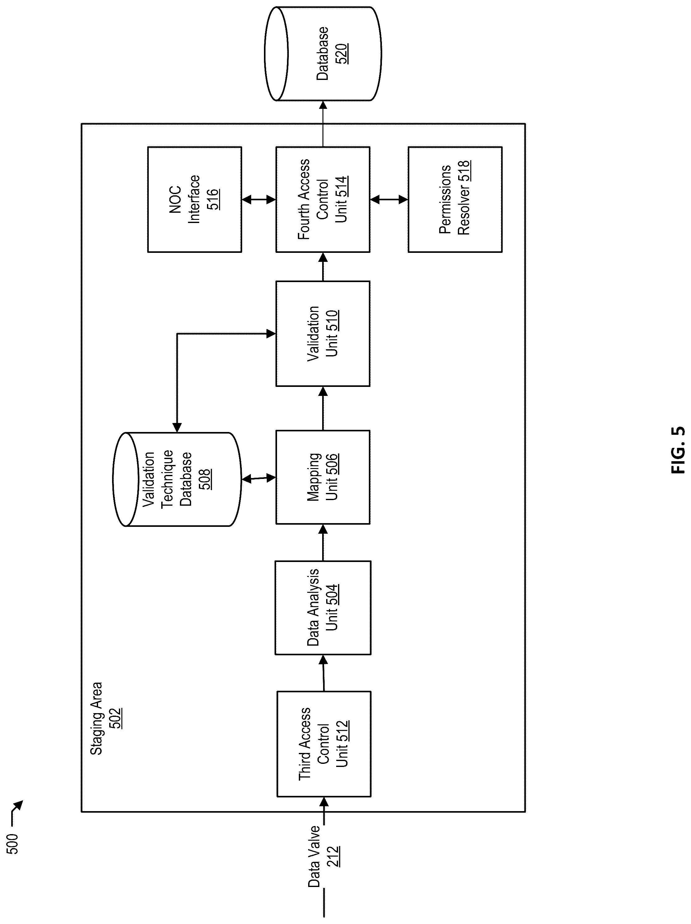 Patent US12547752 Figure 5 – Sovereign data center incoming data management