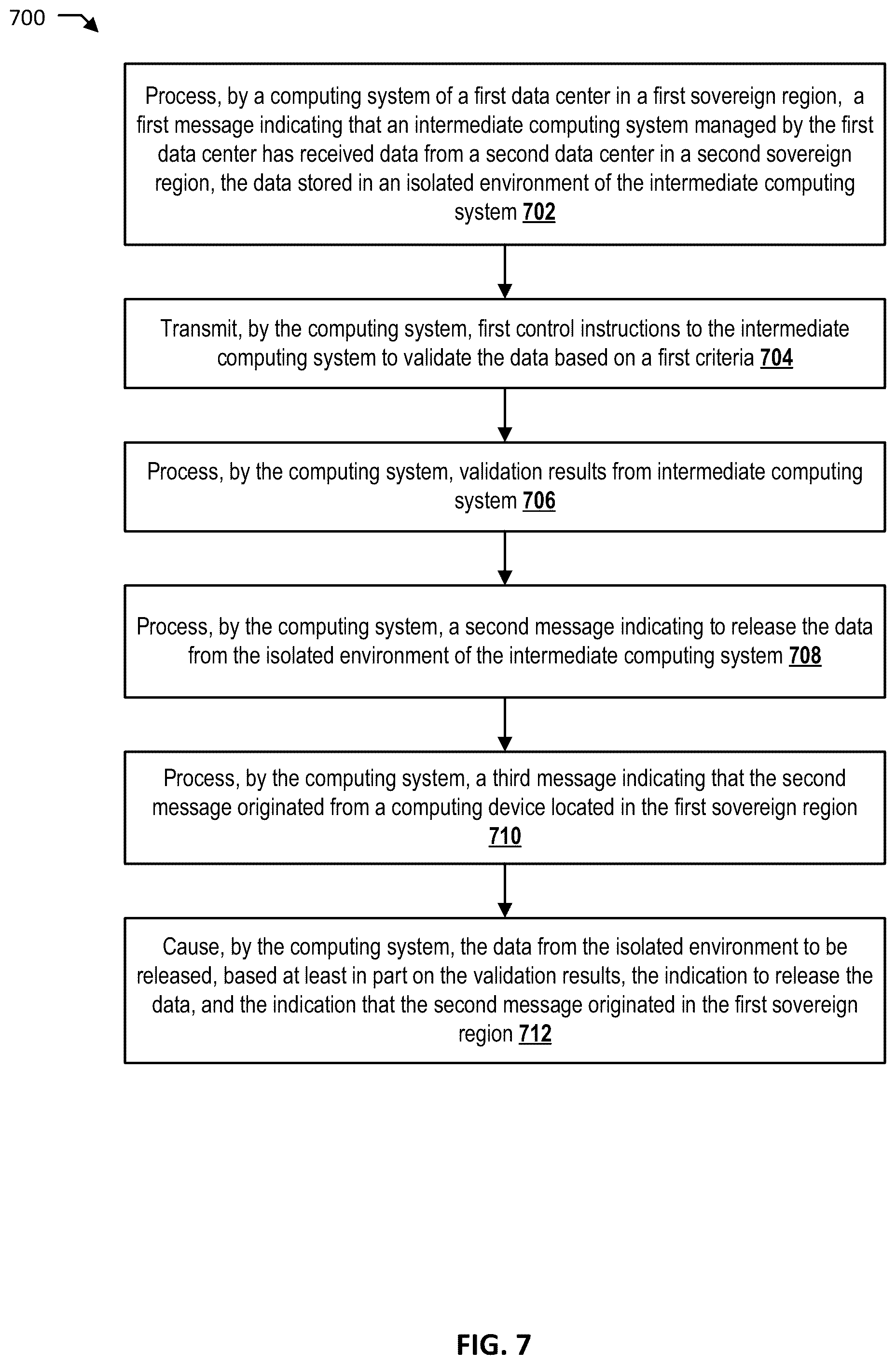 Patent US12547752 Figure 7 – Sovereign data center incoming data management