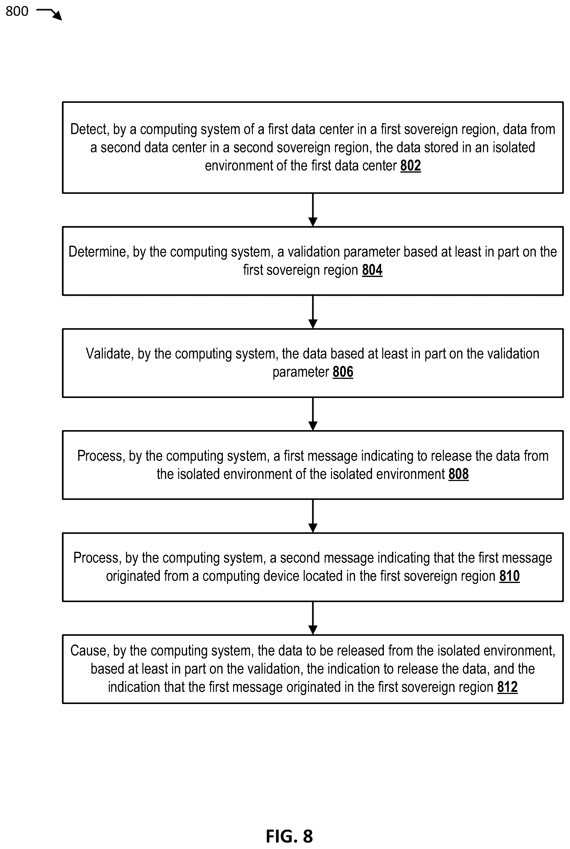 Patent US12547752 Figure 8 – Sovereign data center incoming data management
