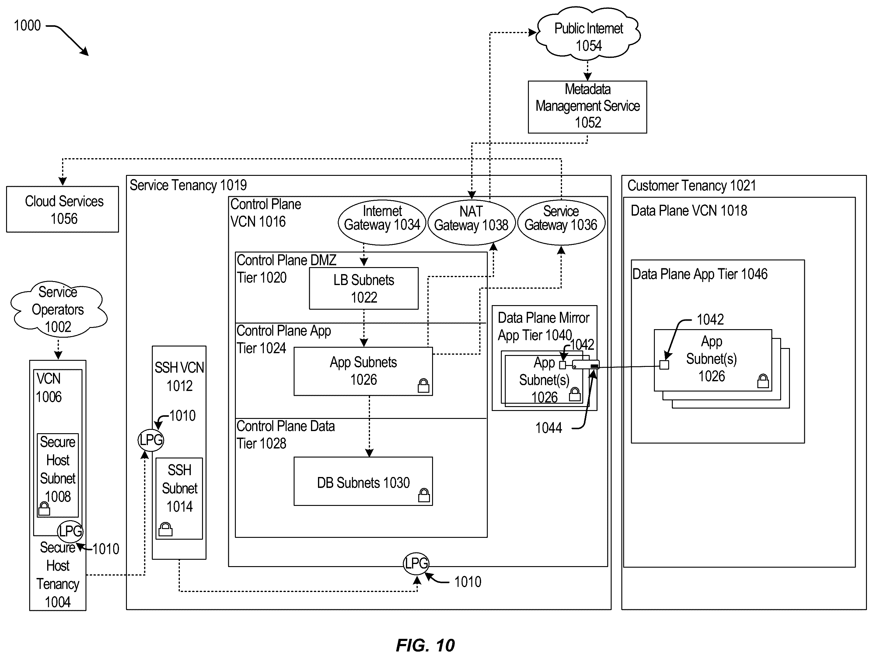 Patent US12547752 Figure 10 – Sovereign data center incoming data management