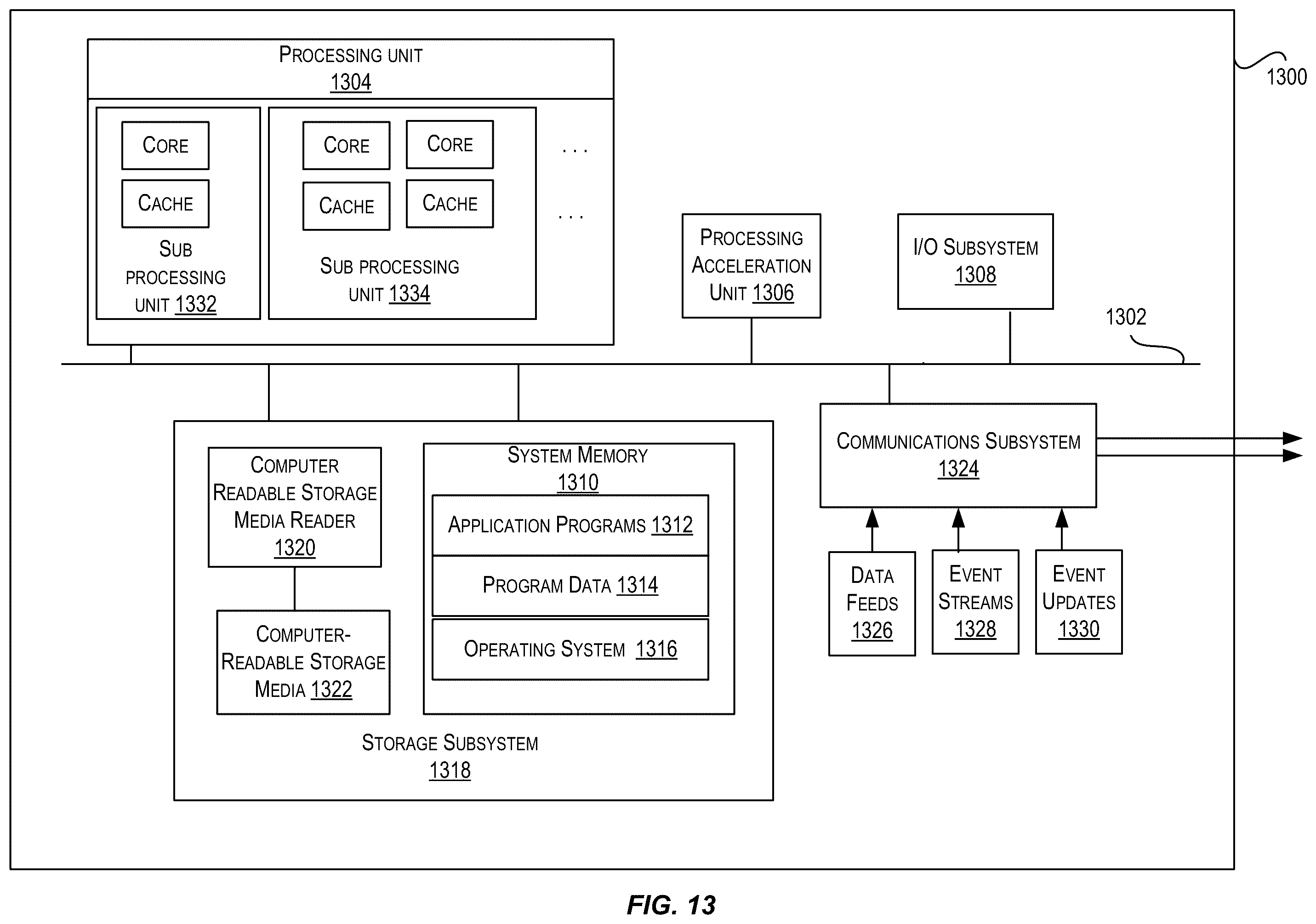 Patent US12547752 Figure 13 – Sovereign data center incoming data management