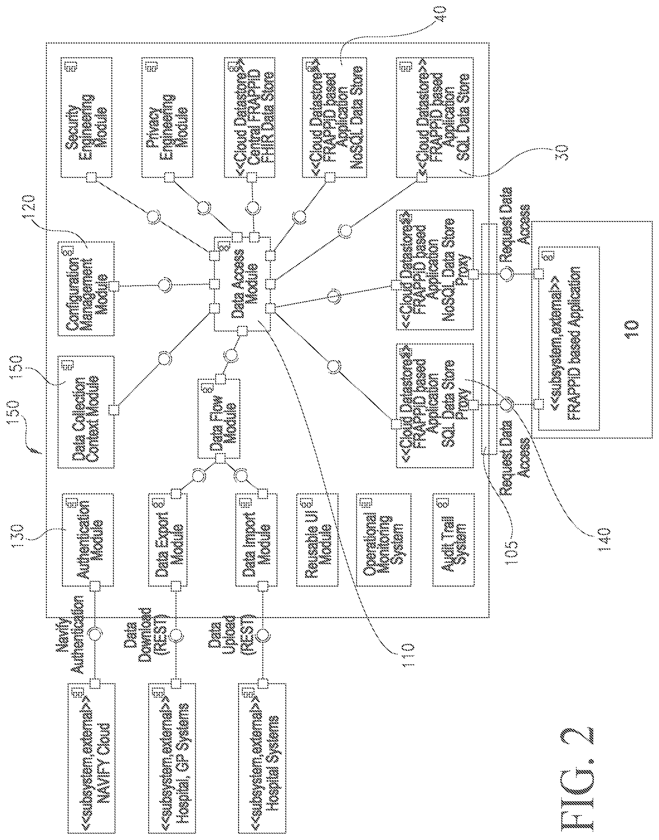Patent US12547756 Figure 2 – Systems and methods for secure data storage