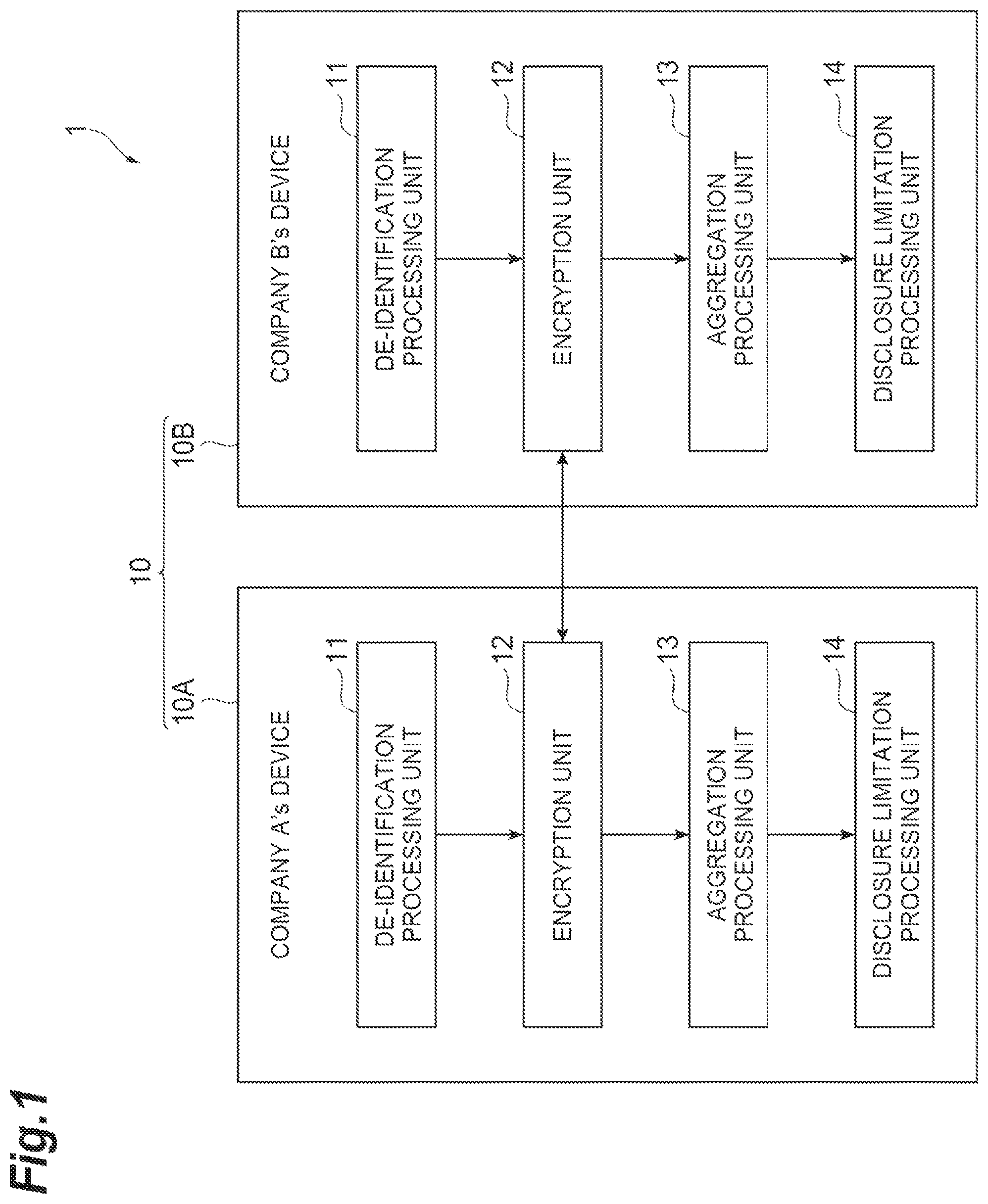 Patent US12547771 Figure 1 – Privacy protection data association system