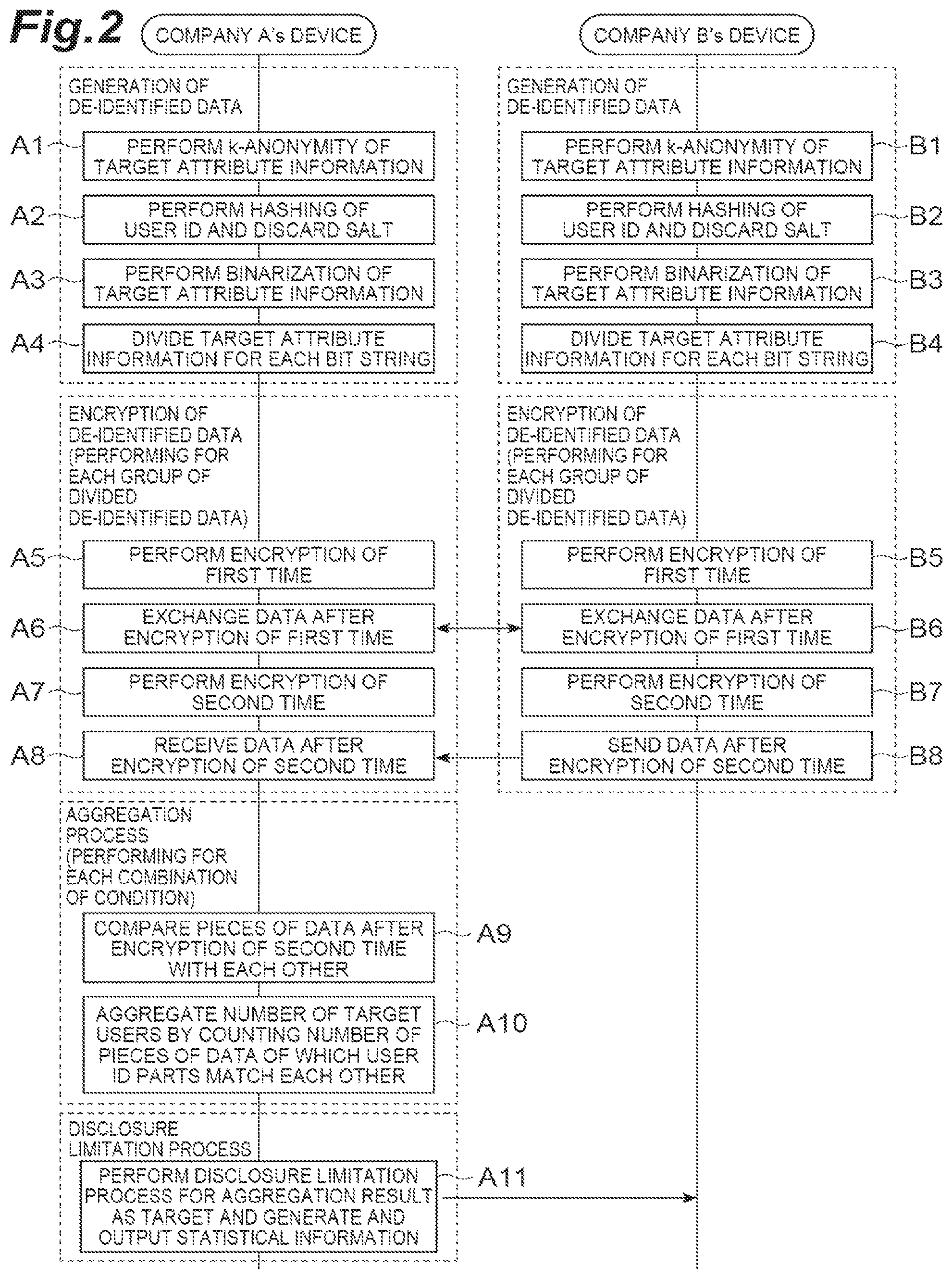 Patent US12547771 Figure 2 – Privacy protection data association system