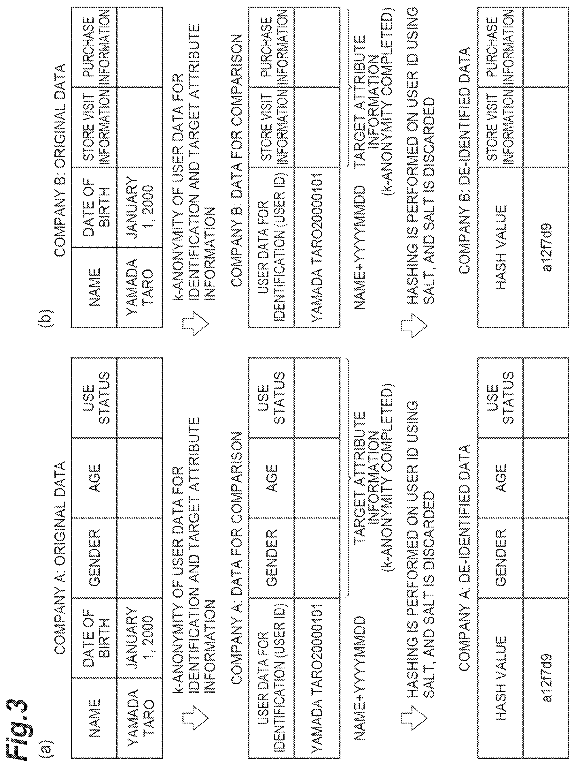 Patent US12547771 Figure 3 – Privacy protection data association system