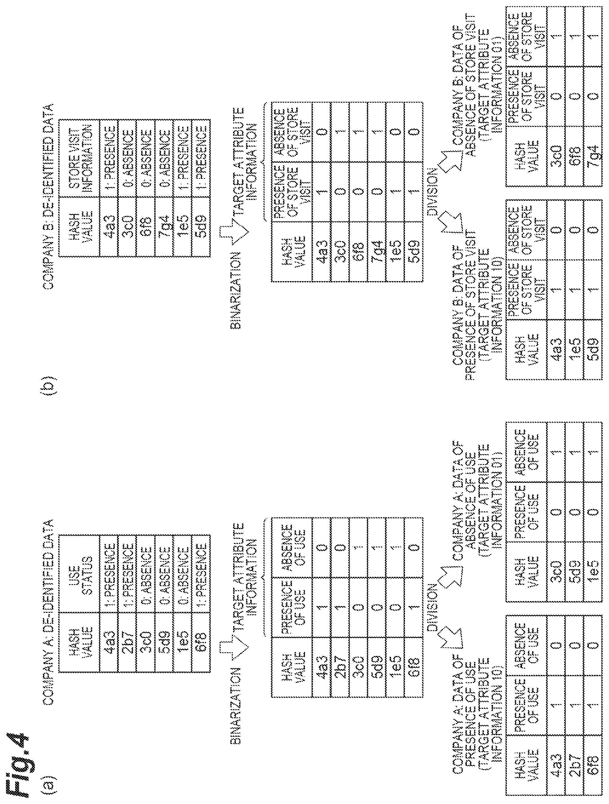 Patent US12547771 Figure 4 – Privacy protection data association system