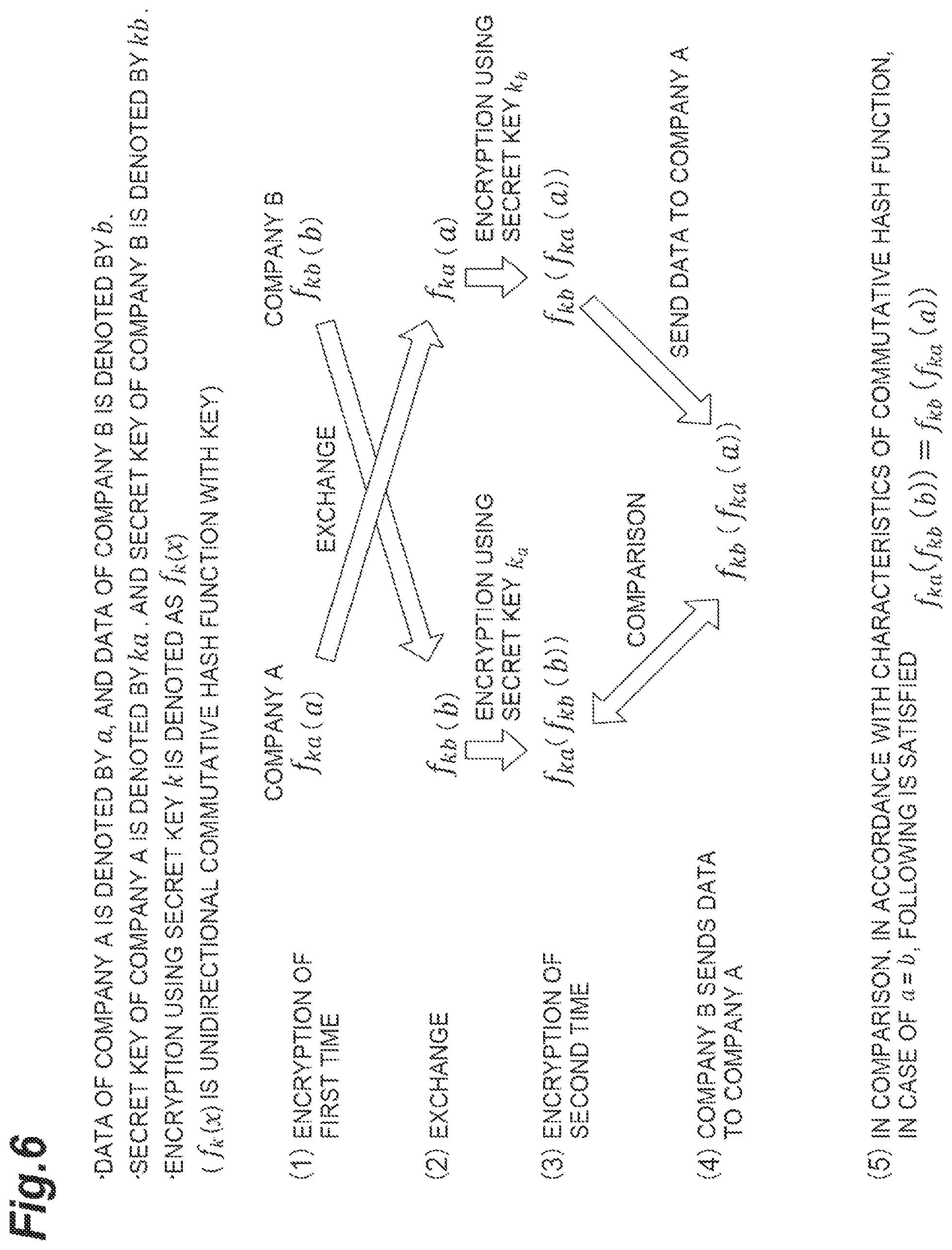 Patent US12547771 Figure 6 – Privacy protection data association system