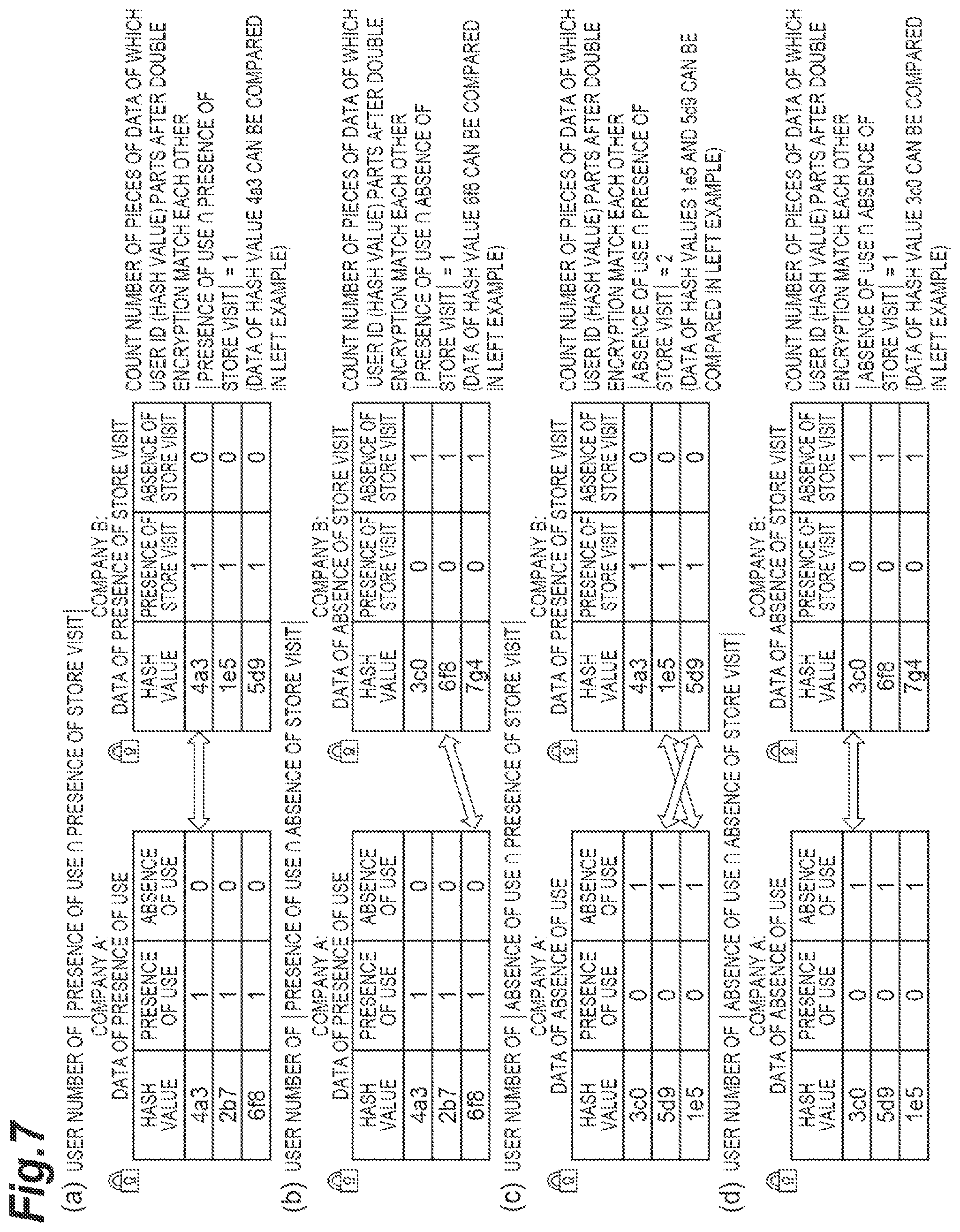 Patent US12547771 Figure 7 – Privacy protection data association system